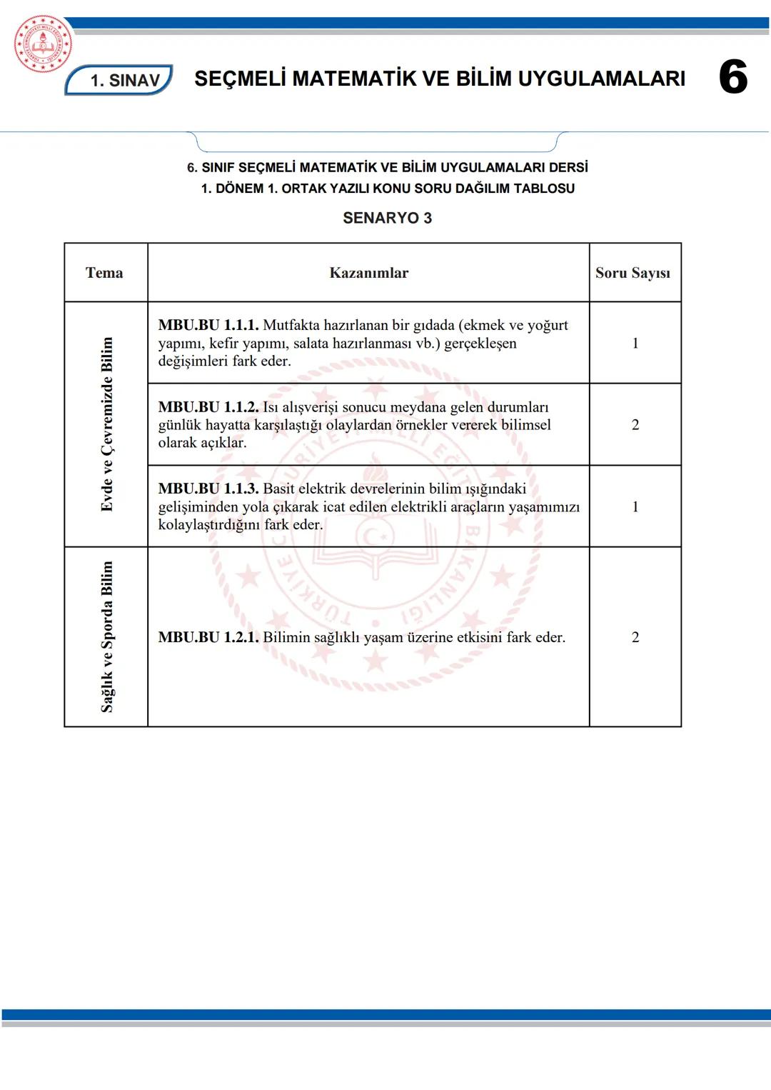 --- OCR Start ---
SEÇMELİ MATEMATİK VE BİLİM UYGULAMALARI
6
KONU SORU DAĞILIM TABLOLARI
Konu soru dağılım tablosu, öğretim programında yer a