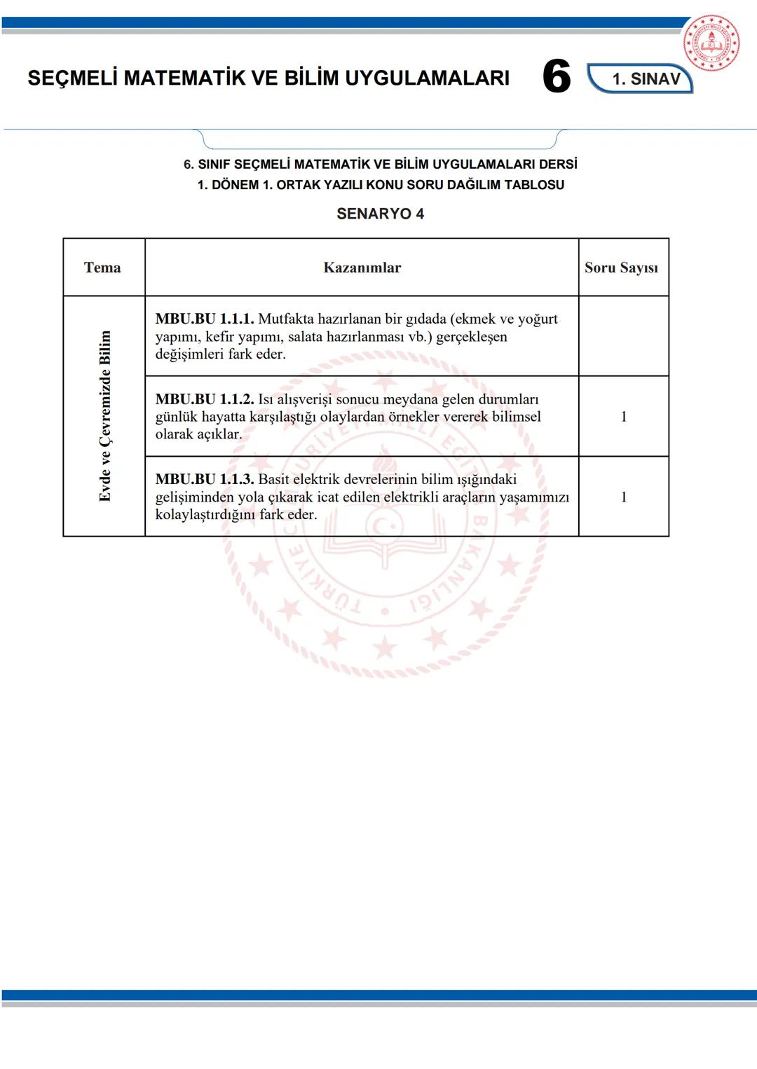 --- OCR Start ---
SEÇMELİ MATEMATİK VE BİLİM UYGULAMALARI
6
KONU SORU DAĞILIM TABLOLARI
Konu soru dağılım tablosu, öğretim programında yer a