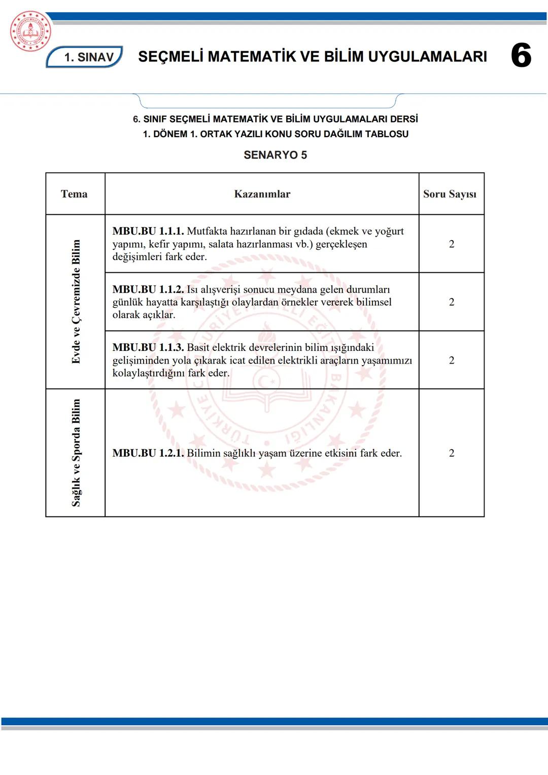 --- OCR Start ---
SEÇMELİ MATEMATİK VE BİLİM UYGULAMALARI
6
KONU SORU DAĞILIM TABLOLARI
Konu soru dağılım tablosu, öğretim programında yer a