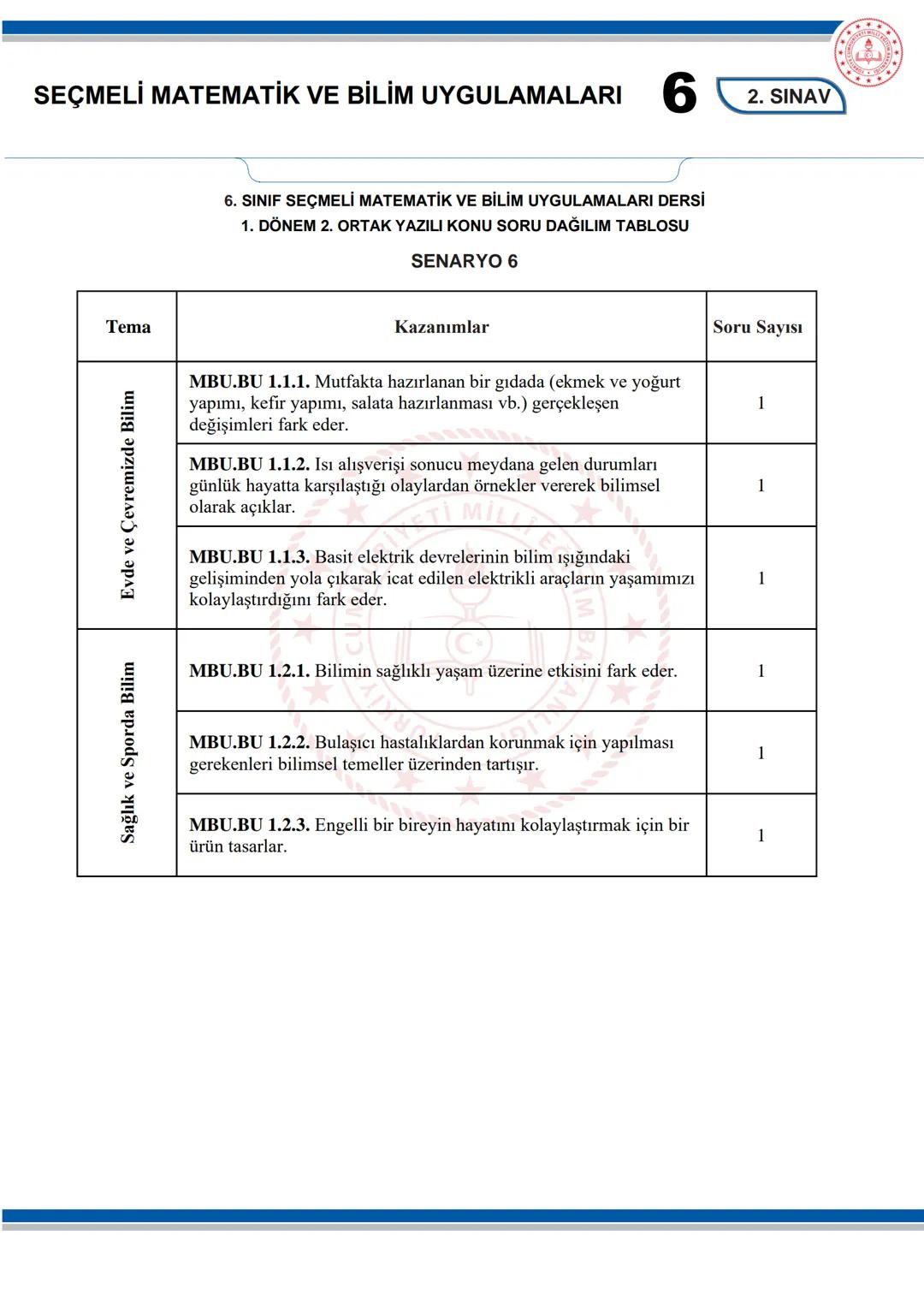 --- OCR Start ---
SEÇMELİ MATEMATİK VE BİLİM UYGULAMALARI
6
KONU SORU DAĞILIM TABLOLARI
Konu soru dağılım tablosu, öğretim programında yer a