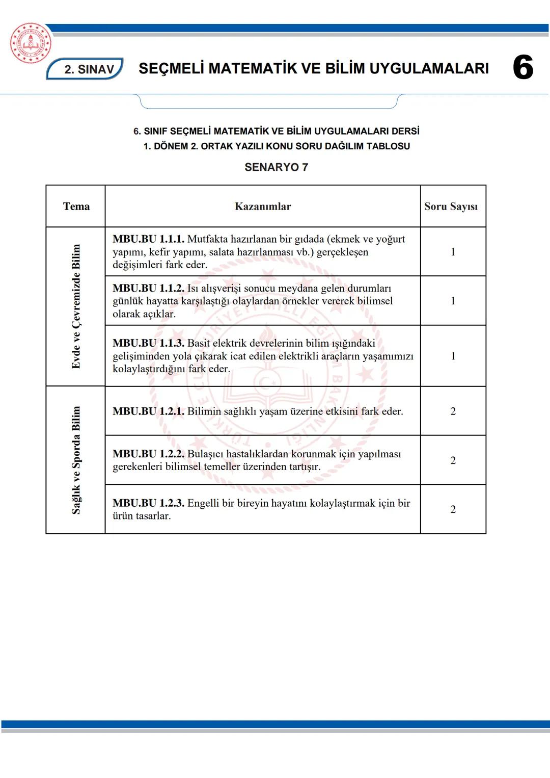 --- OCR Start ---
SEÇMELİ MATEMATİK VE BİLİM UYGULAMALARI
6
KONU SORU DAĞILIM TABLOLARI
Konu soru dağılım tablosu, öğretim programında yer a