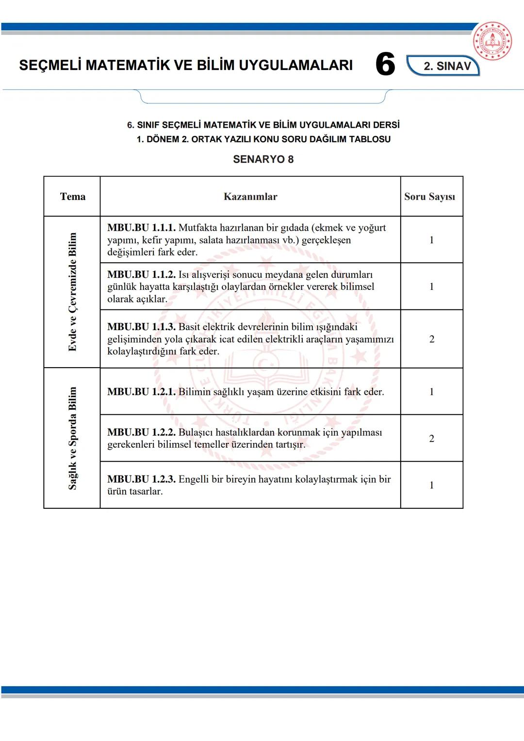 --- OCR Start ---
SEÇMELİ MATEMATİK VE BİLİM UYGULAMALARI
6
KONU SORU DAĞILIM TABLOLARI
Konu soru dağılım tablosu, öğretim programında yer a