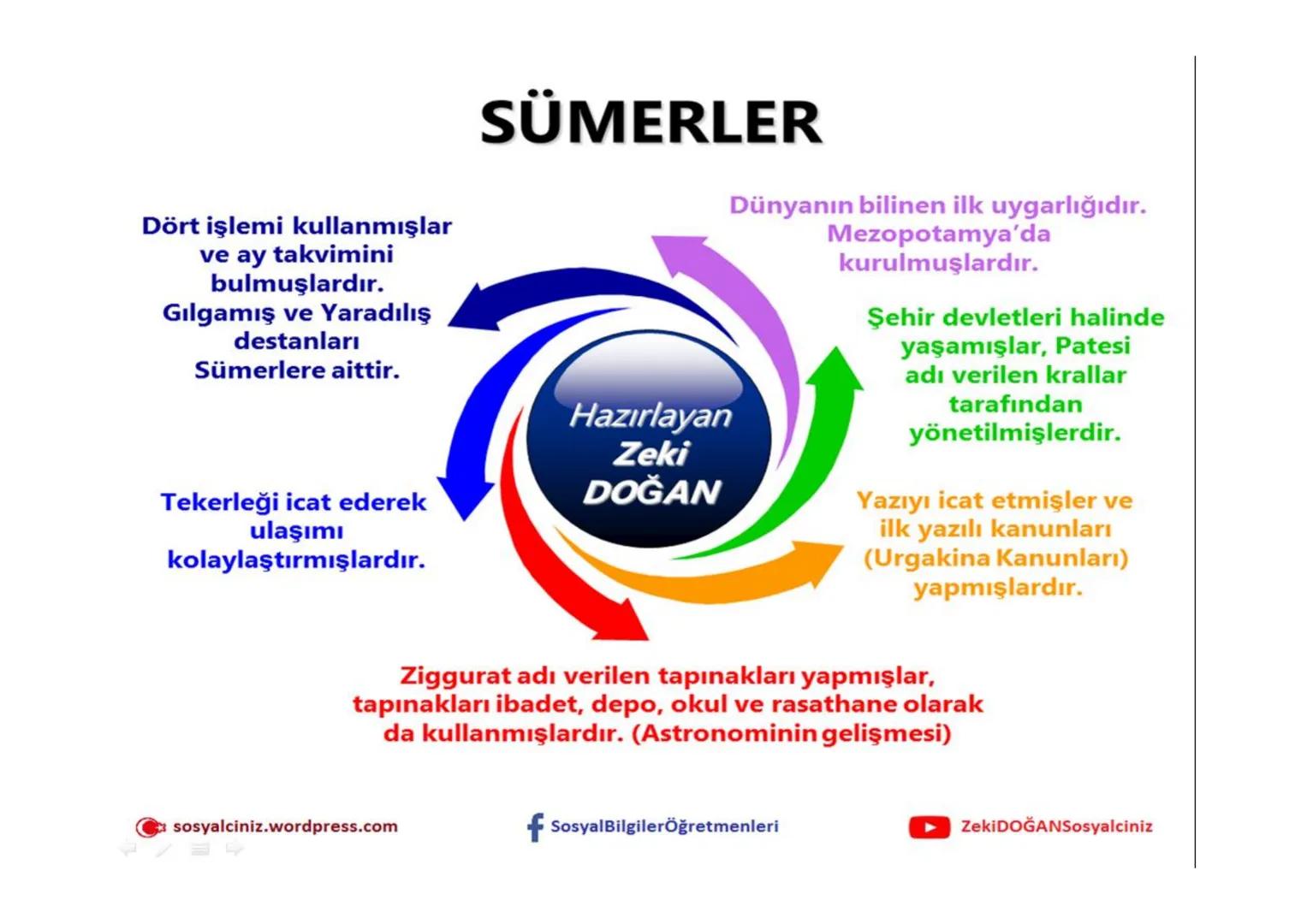 sosyalciniz.wordpress.com
SOSYAL BİLGİLER 5
ΜΕΖΟΡΟΤΑMYA
UYGARLIKLARI
Konu + Soru + Ders Notu
Zeki DOĞAN - Sosyal Bilgiler Öğretmeni
ZEKİ DOĞ