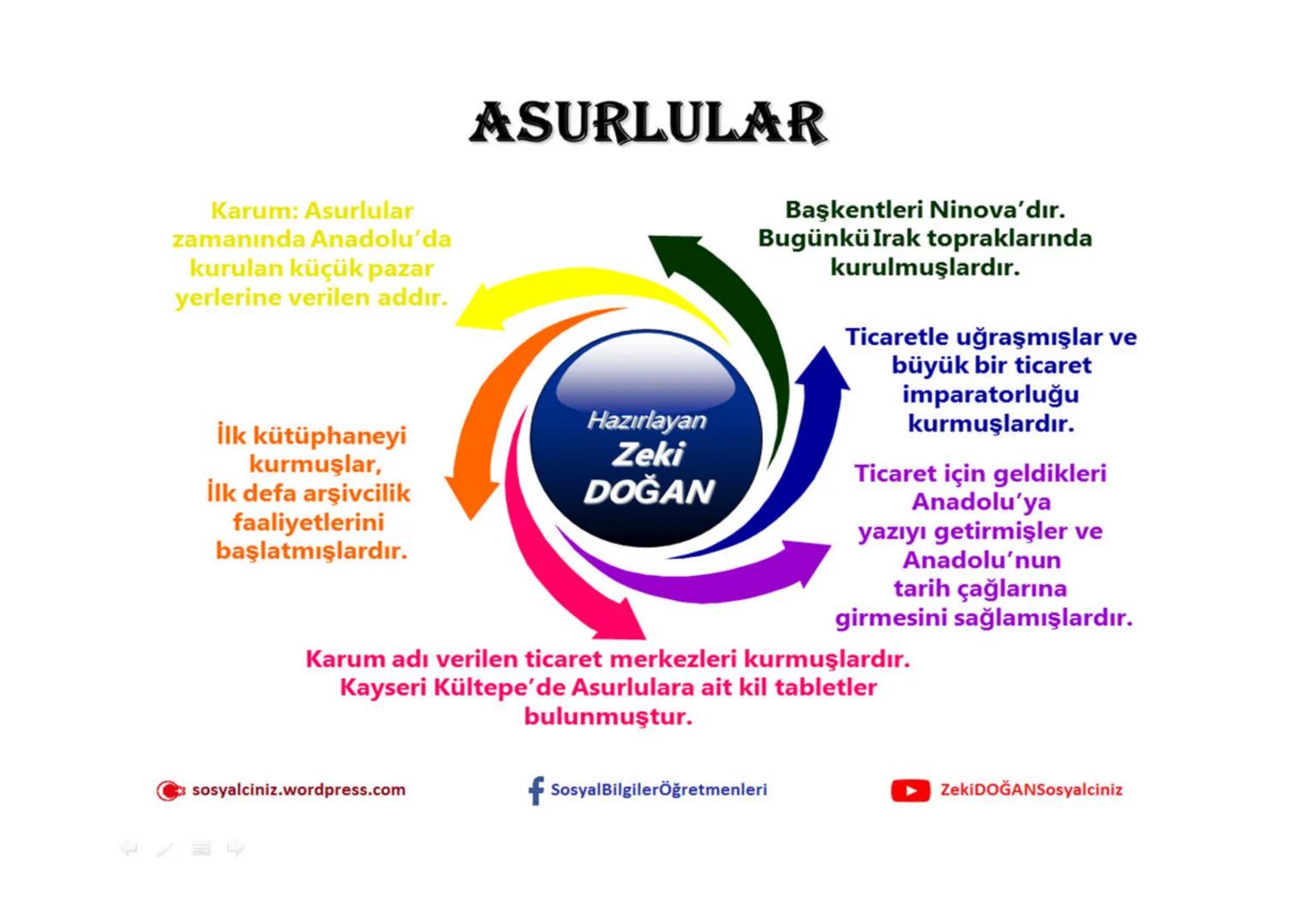 sosyalciniz.wordpress.com
SOSYAL BİLGİLER 5
ΜΕΖΟΡΟΤΑMYA
UYGARLIKLARI
Konu + Soru + Ders Notu
Zeki DOĞAN - Sosyal Bilgiler Öğretmeni
ZEKİ DOĞ