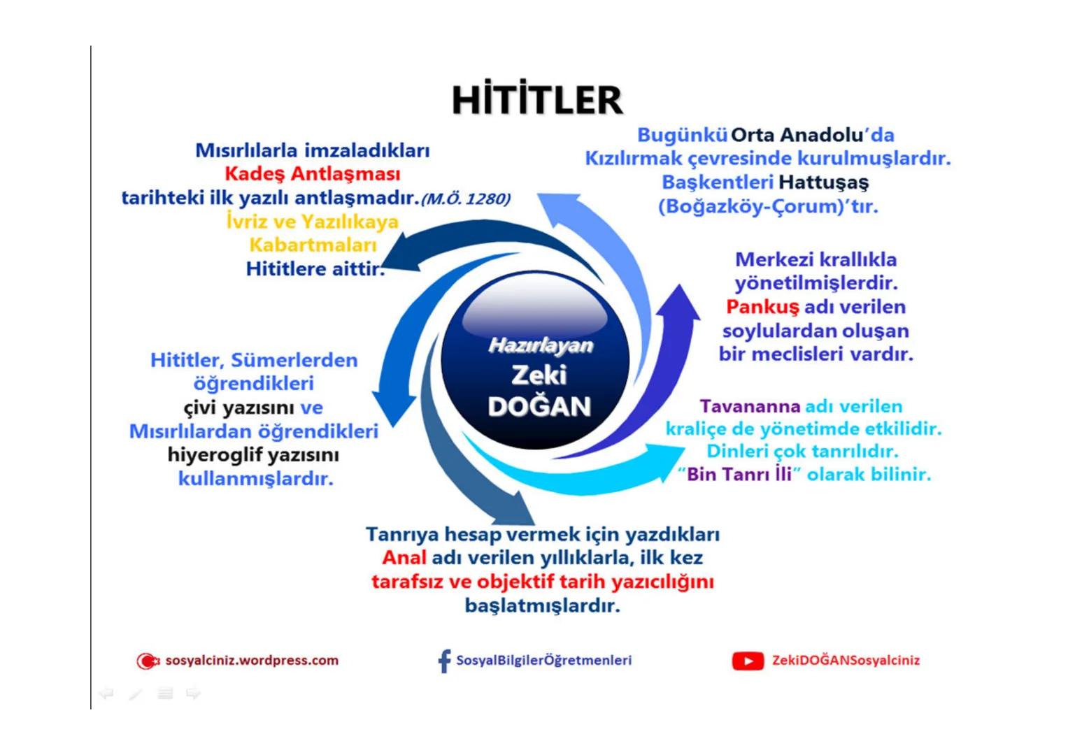 sosyalciniz.wordpress.com
SOSYAL BİLGİLER 5
ΜΕΖΟΡΟΤΑMYA
UYGARLIKLARI
Konu + Soru + Ders Notu
Zeki DOĞAN - Sosyal Bilgiler Öğretmeni
ZEKİ DOĞ