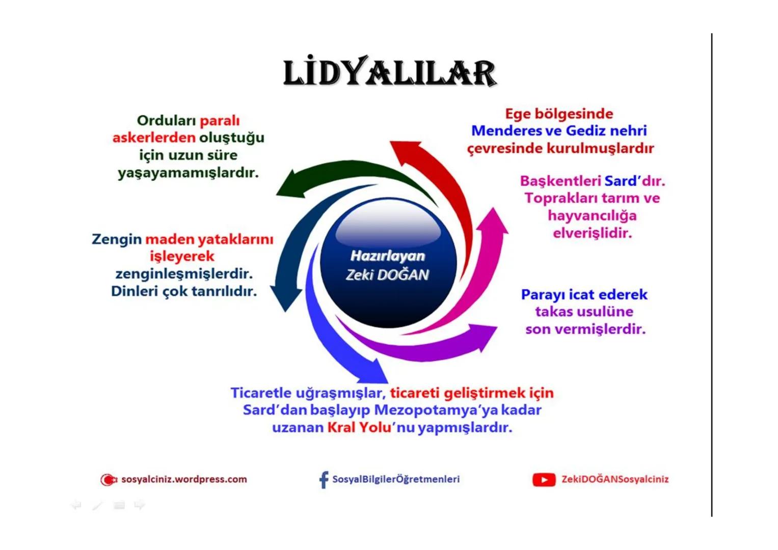 sosyalciniz.wordpress.com
SOSYAL BİLGİLER 5
ΜΕΖΟΡΟΤΑMYA
UYGARLIKLARI
Konu + Soru + Ders Notu
Zeki DOĞAN - Sosyal Bilgiler Öğretmeni
ZEKİ DOĞ