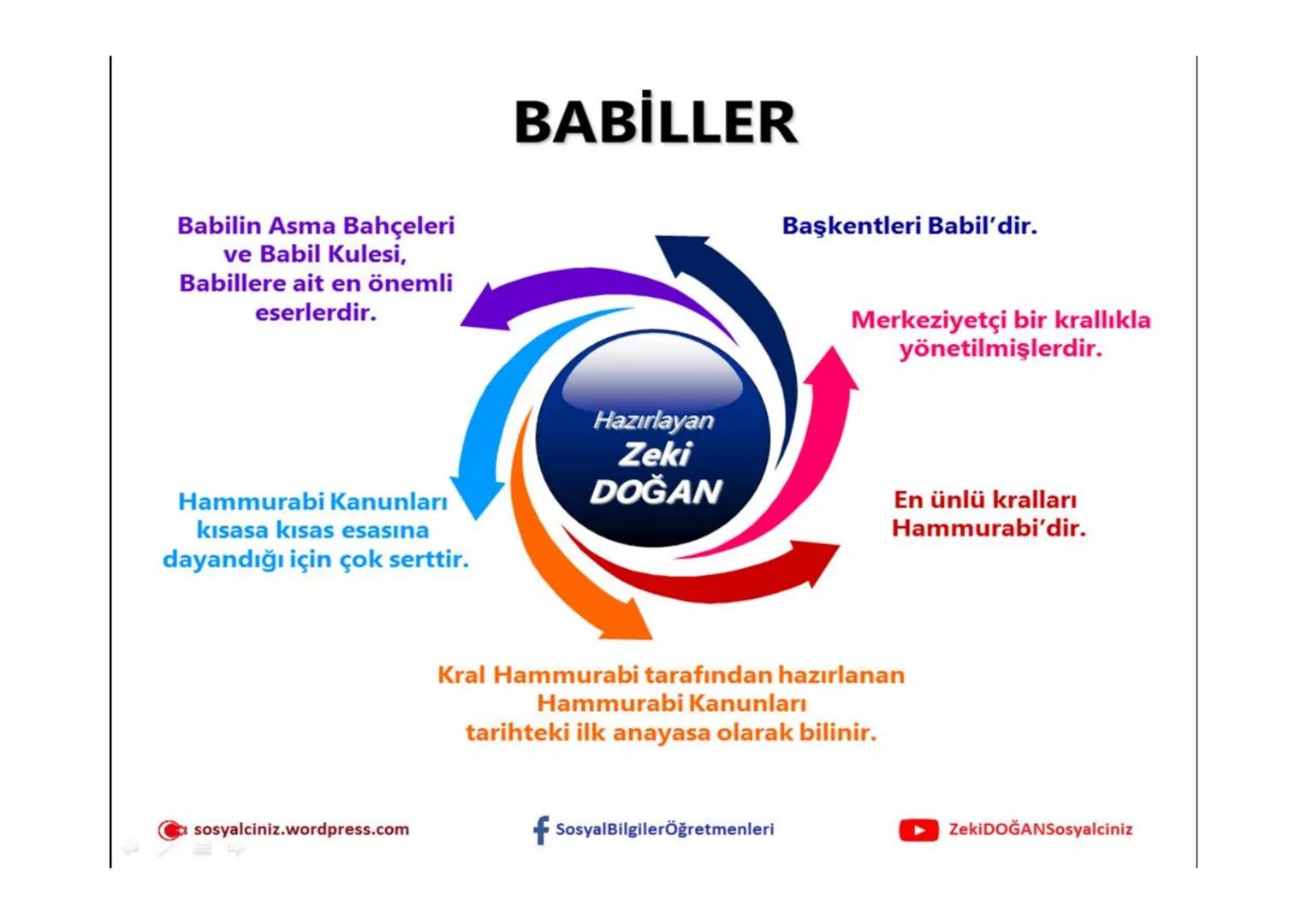 sosyalciniz.wordpress.com
SOSYAL BİLGİLER 5
ΜΕΖΟΡΟΤΑMYA
UYGARLIKLARI
Konu + Soru + Ders Notu
Zeki DOĞAN - Sosyal Bilgiler Öğretmeni
ZEKİ DOĞ