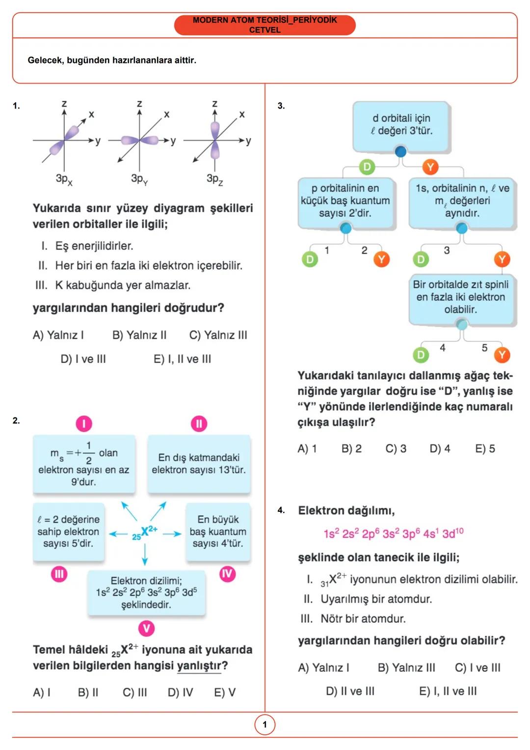 --- OCR Start ---
Gelecek, bugünden hazırlananlara aittir.
MODERN ATOM TEORİSİ PERİYODİK
CETVEL
1.
3.
X
X
X
y
y
y
3p_{x}
3p_{Y}
3p_{z}
Yukar