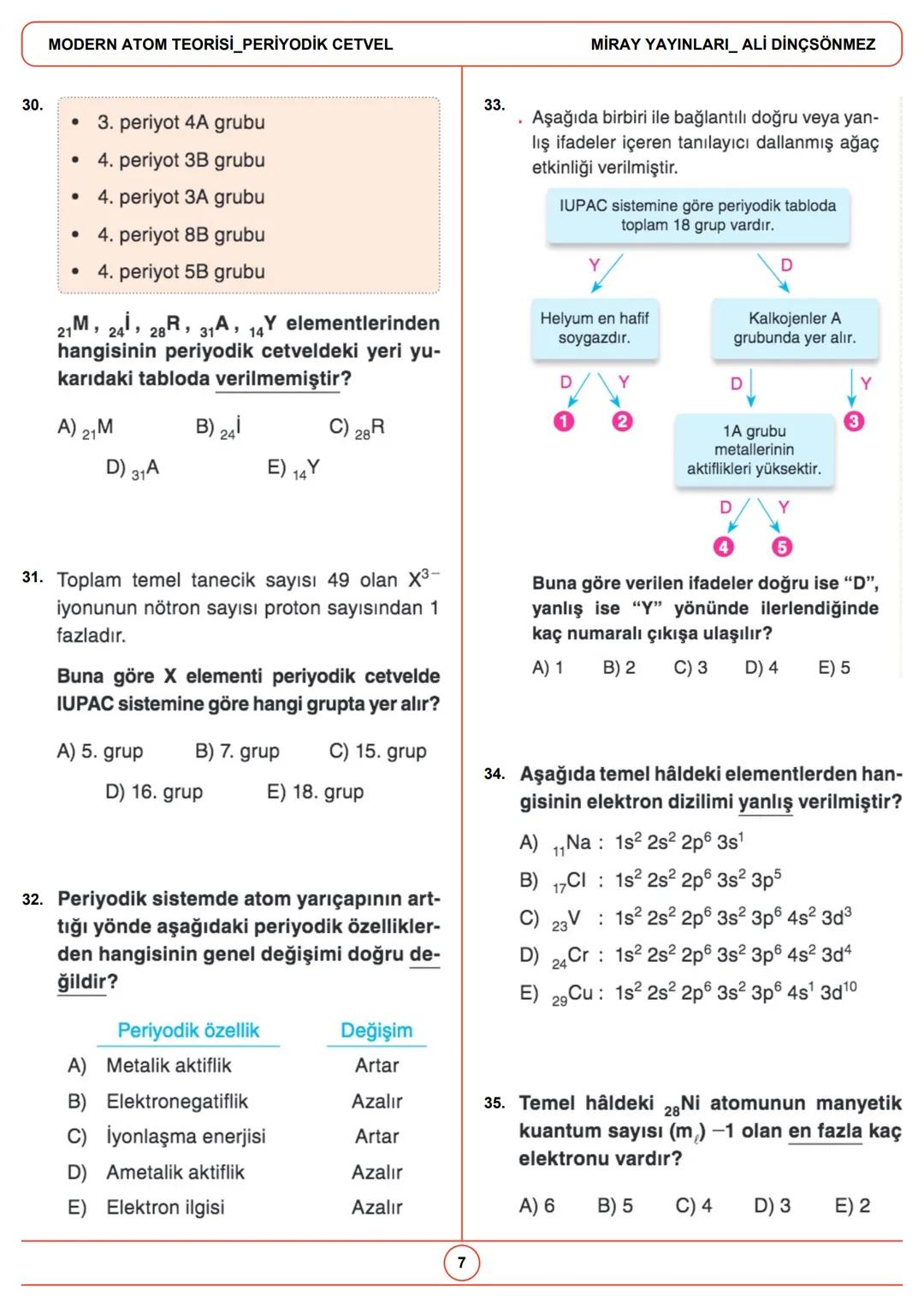 --- OCR Start ---
Gelecek, bugünden hazırlananlara aittir.
MODERN ATOM TEORİSİ PERİYODİK
CETVEL
1.
3.
X
X
X
y
y
y
3p_{x}
3p_{Y}
3p_{z}
Yukar