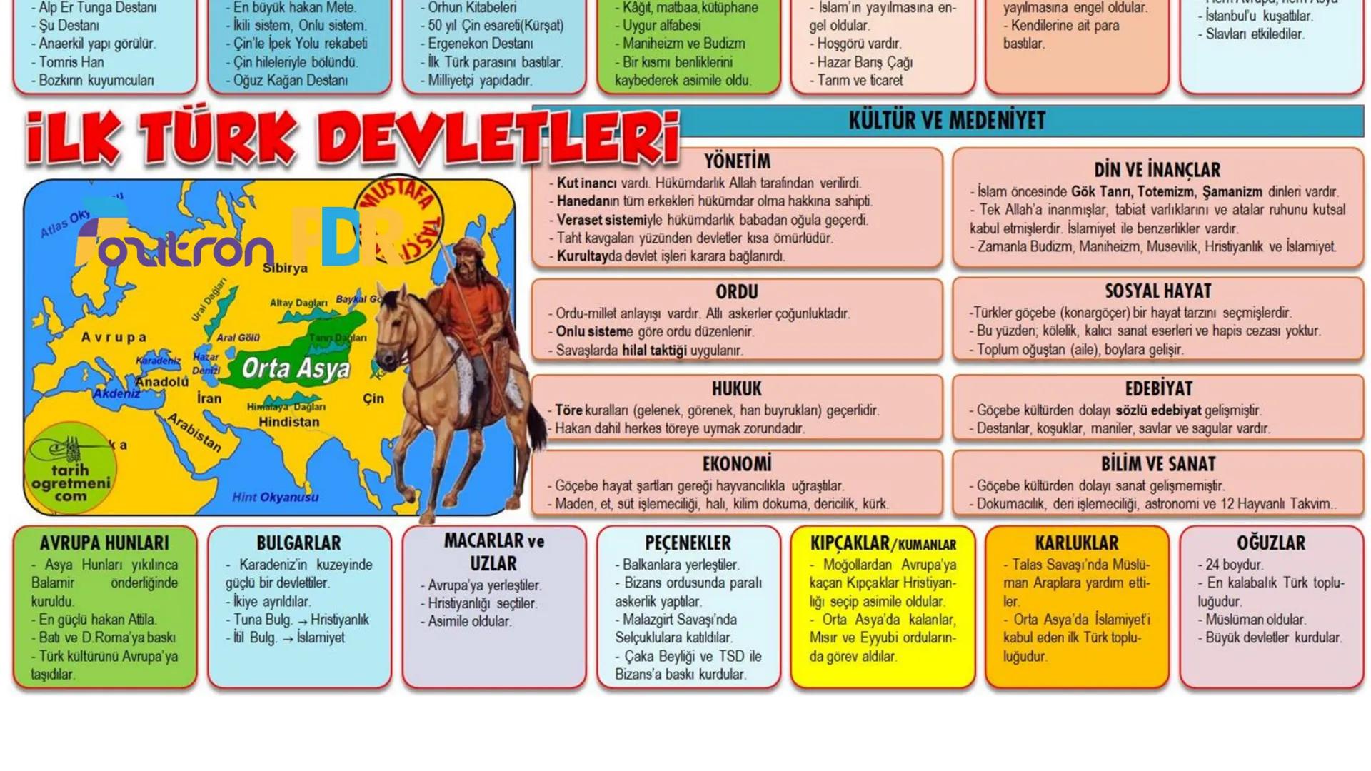 # TARIH
TÜRKİYE
İRAK
Mustafa Taşçı
tarih
öğretmeni - Alp Er Tunga Destanı
- Şu Destanı
- Anaerkil yapı görülür.
- Tomris Han
Bozkırın ku