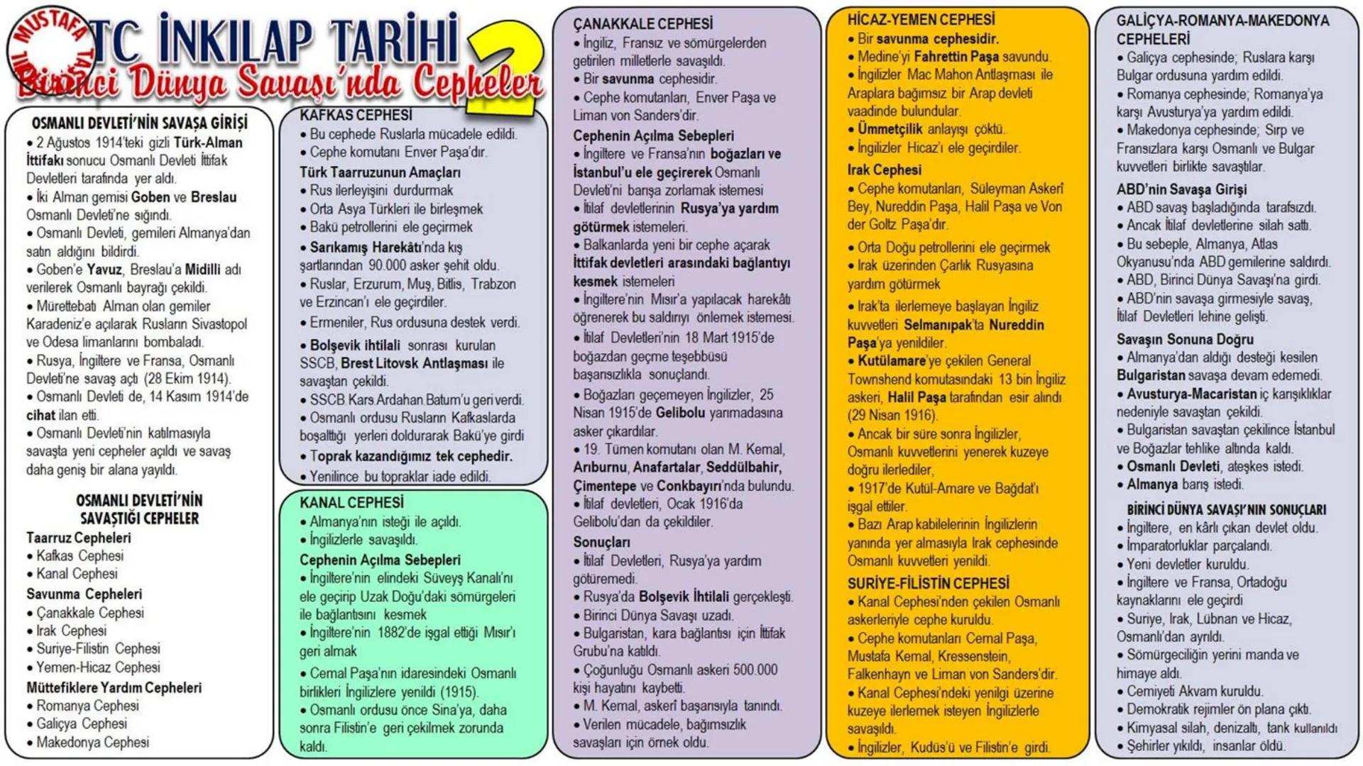 # TARIH
TÜRKİYE
İRAK
Mustafa Taşçı
tarih
öğretmeni - Alp Er Tunga Destanı
- Şu Destanı
- Anaerkil yapı görülür.
- Tomris Han
Bozkırın ku