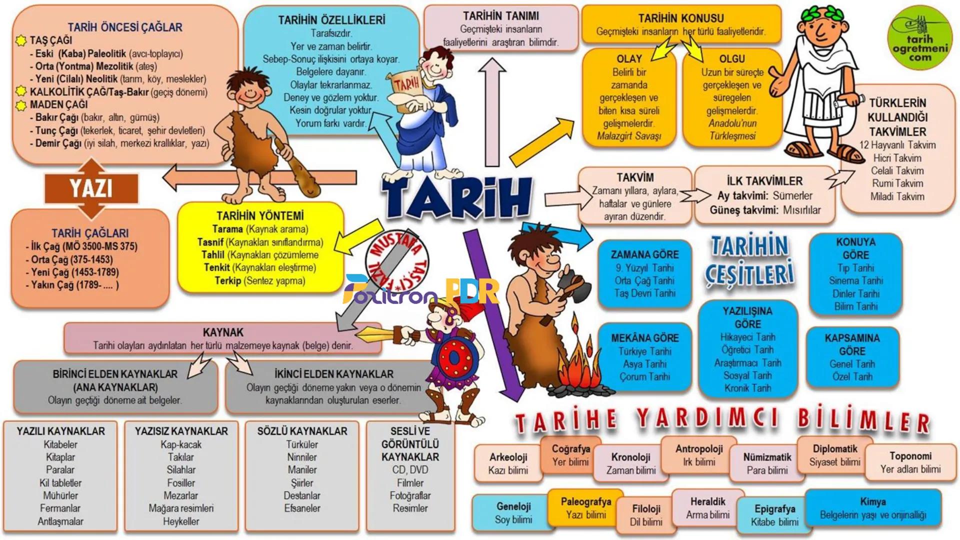 # TARIH
TÜRKİYE
İRAK
Mustafa Taşçı
tarih
öğretmeni - Alp Er Tunga Destanı
- Şu Destanı
- Anaerkil yapı görülür.
- Tomris Han
Bozkırın ku