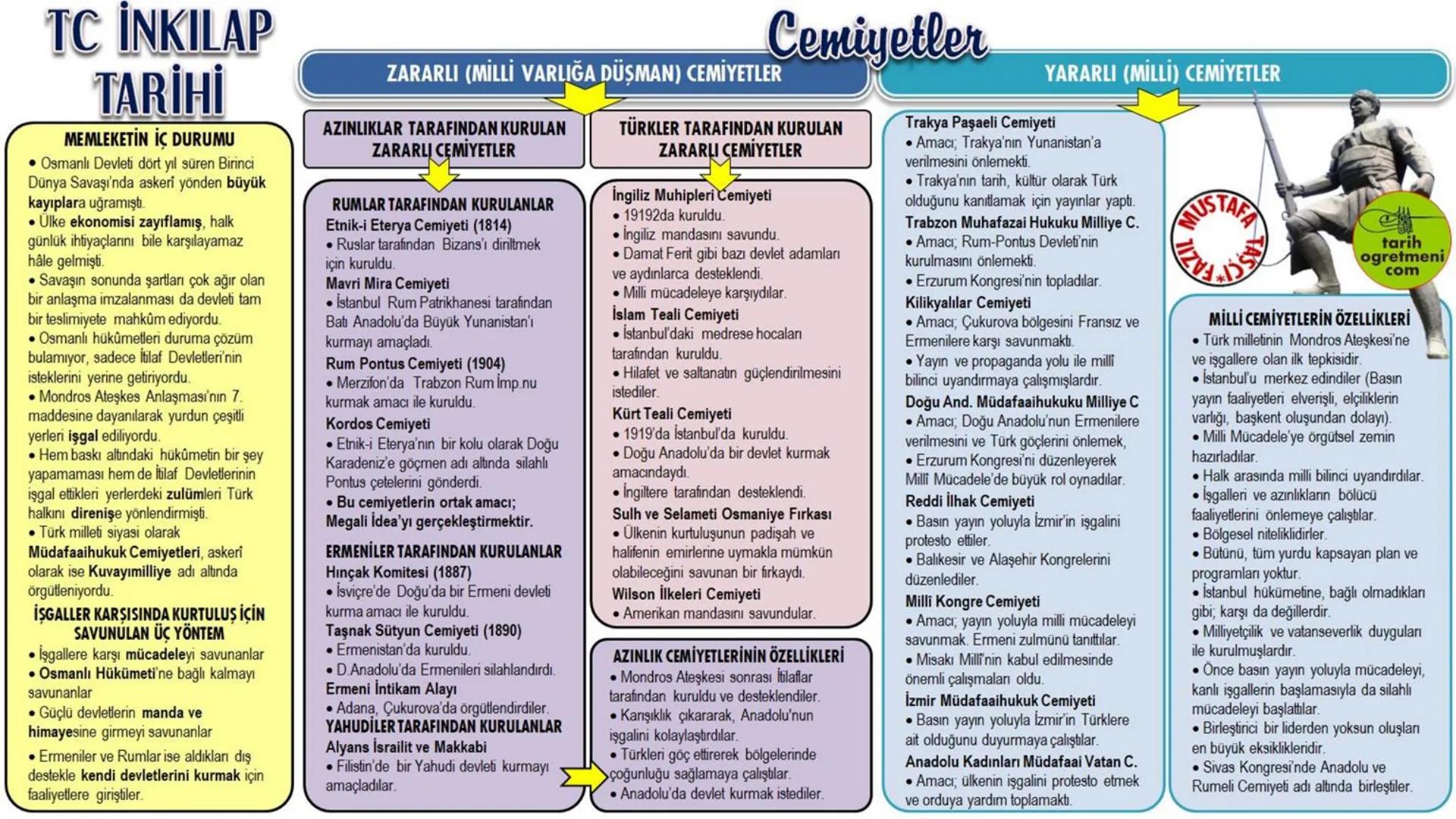 # TARIH
TÜRKİYE
İRAK
Mustafa Taşçı
tarih
öğretmeni - Alp Er Tunga Destanı
- Şu Destanı
- Anaerkil yapı görülür.
- Tomris Han
Bozkırın ku
