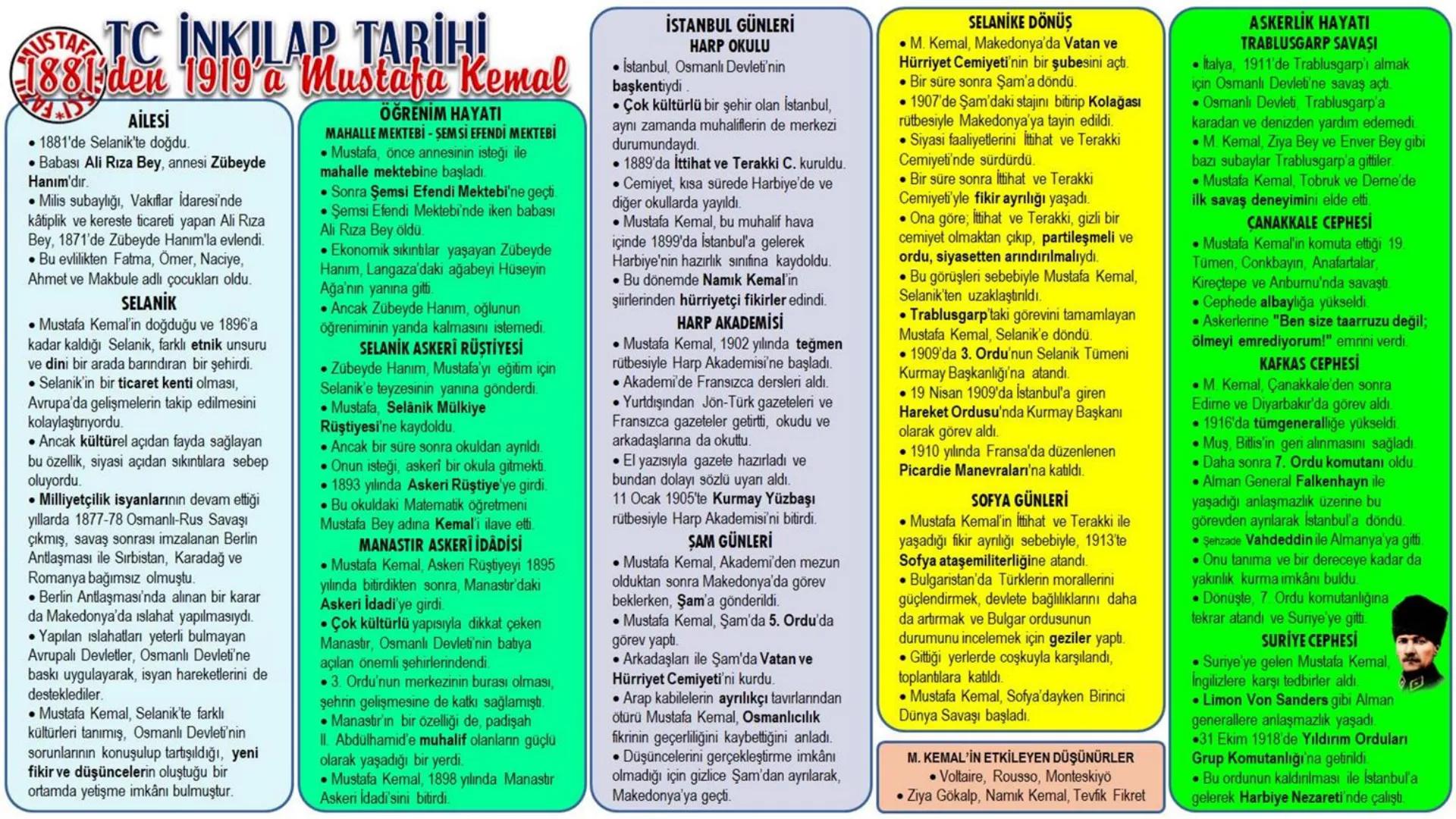 # TARIH
TÜRKİYE
İRAK
Mustafa Taşçı
tarih
öğretmeni - Alp Er Tunga Destanı
- Şu Destanı
- Anaerkil yapı görülür.
- Tomris Han
Bozkırın ku