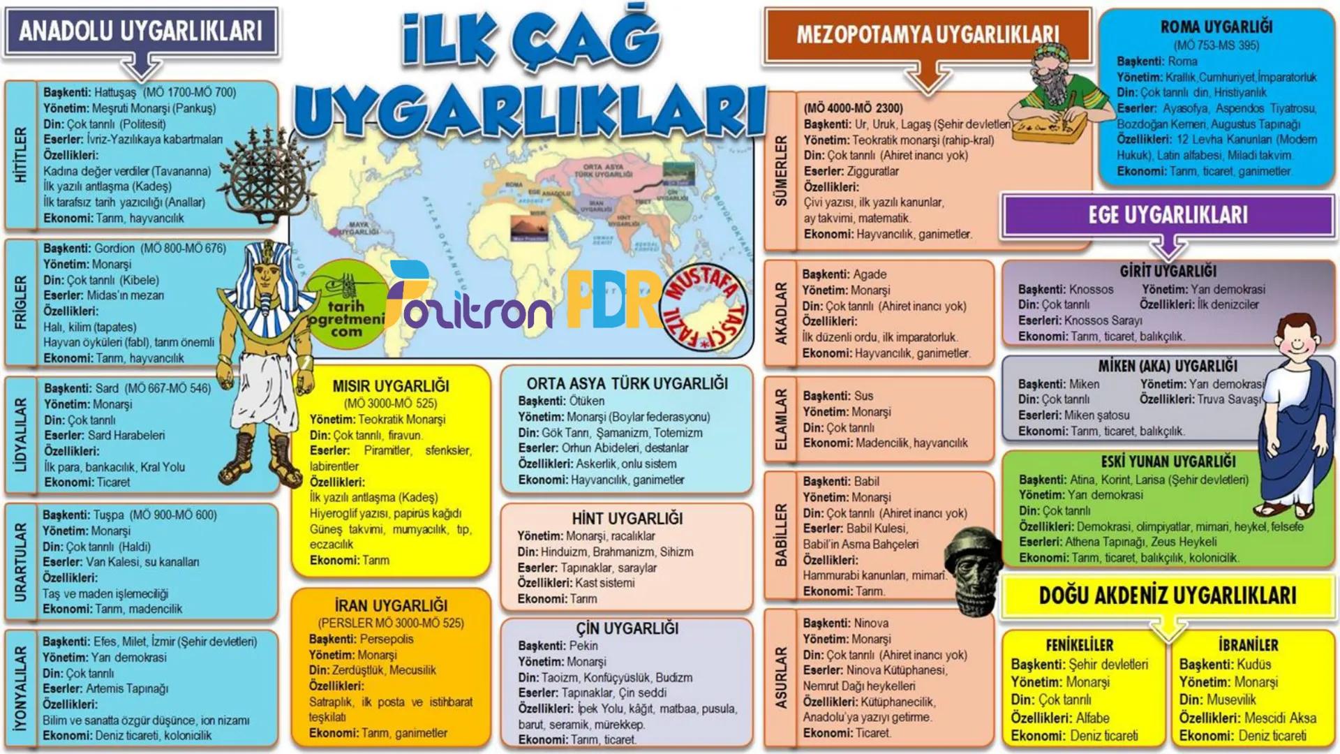 # TARIH
TÜRKİYE
İRAK
Mustafa Taşçı
tarih
öğretmeni - Alp Er Tunga Destanı
- Şu Destanı
- Anaerkil yapı görülür.
- Tomris Han
Bozkırın ku