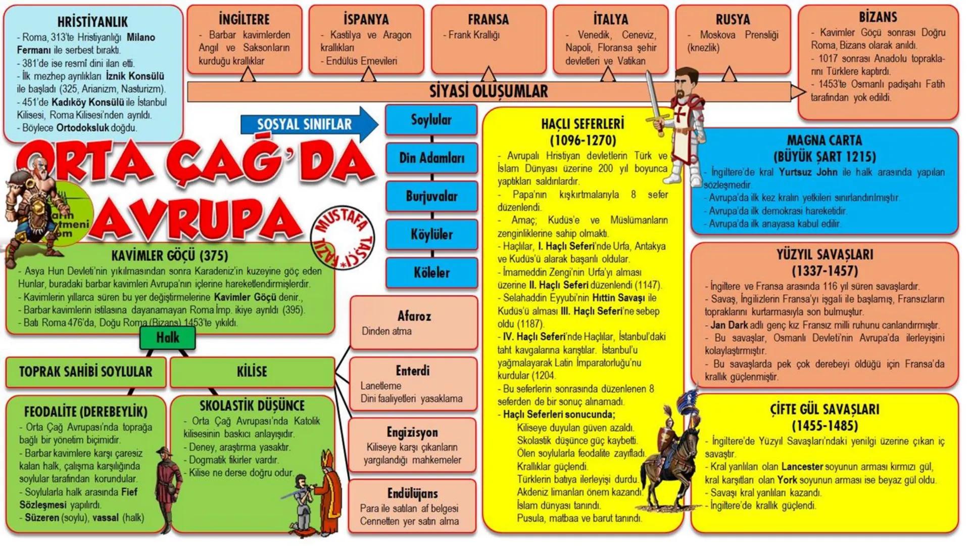 # TARIH
TÜRKİYE
İRAK
Mustafa Taşçı
tarih
öğretmeni - Alp Er Tunga Destanı
- Şu Destanı
- Anaerkil yapı görülür.
- Tomris Han
Bozkırın ku