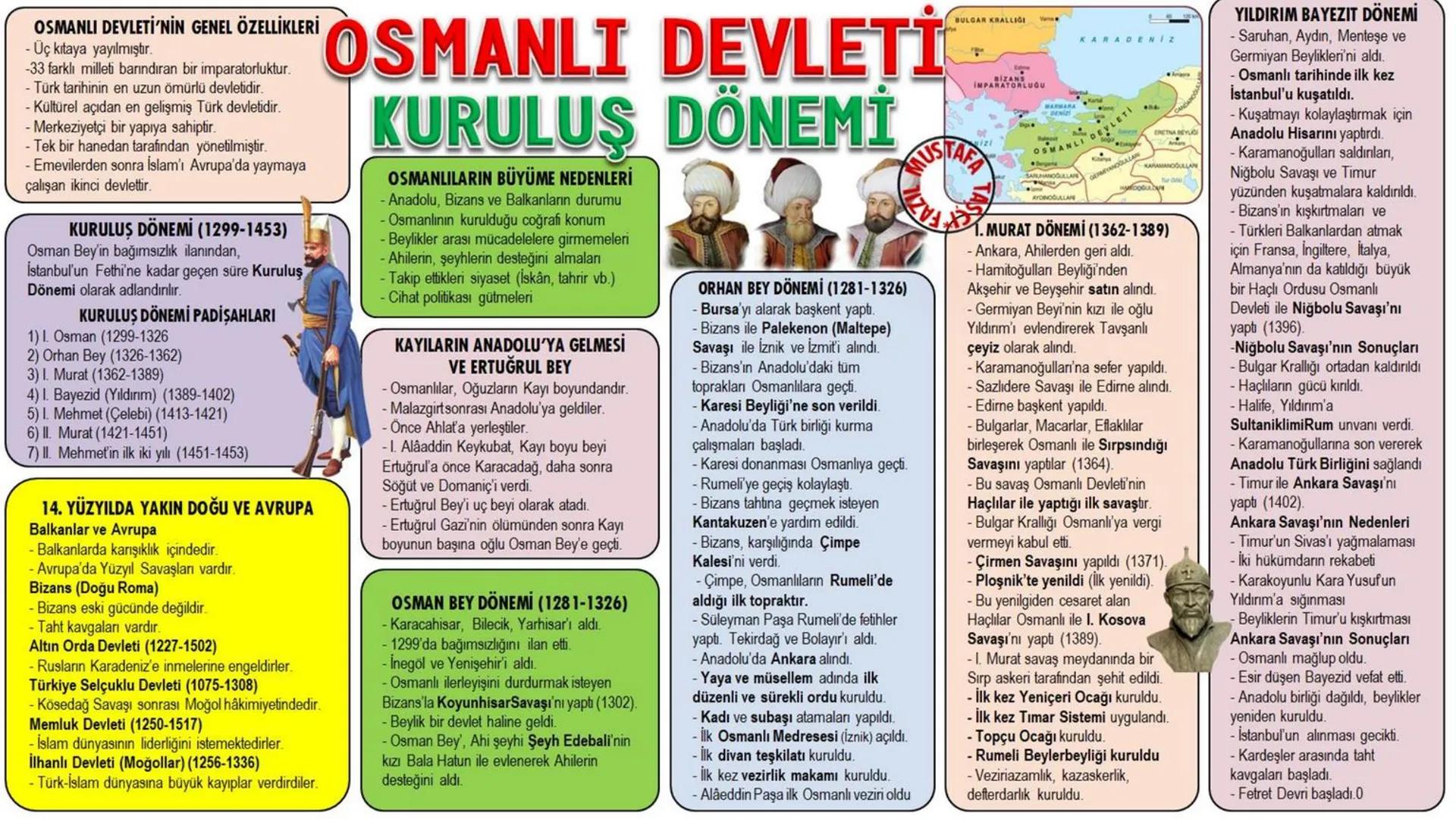 # TARIH
TÜRKİYE
İRAK
Mustafa Taşçı
tarih
öğretmeni - Alp Er Tunga Destanı
- Şu Destanı
- Anaerkil yapı görülür.
- Tomris Han
Bozkırın ku