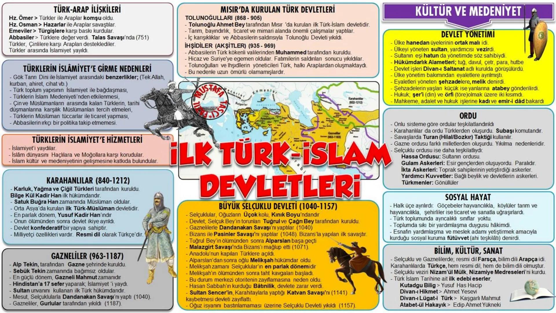 # TARIH
TÜRKİYE
İRAK
Mustafa Taşçı
tarih
öğretmeni - Alp Er Tunga Destanı
- Şu Destanı
- Anaerkil yapı görülür.
- Tomris Han
Bozkırın ku