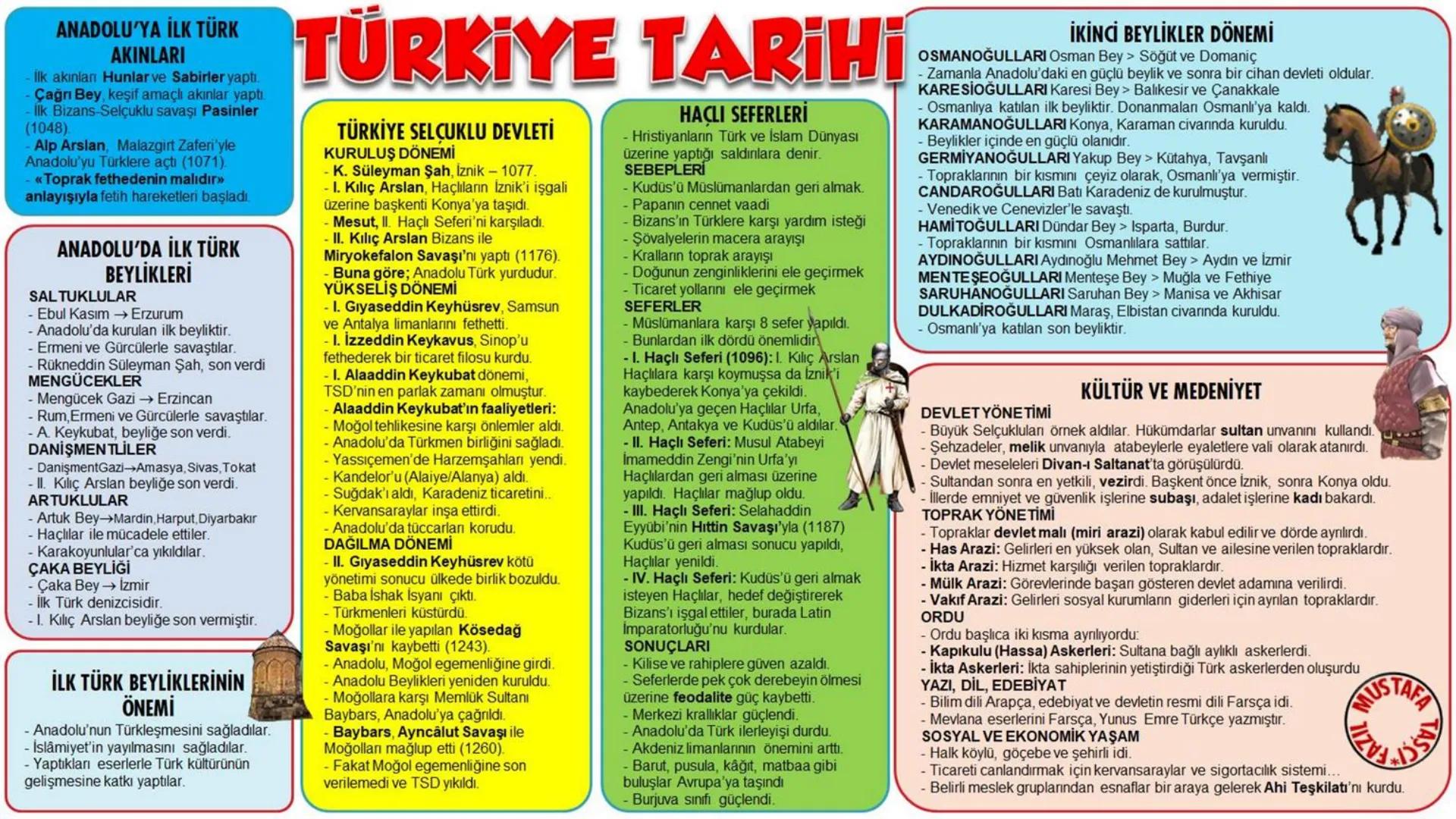 # TARIH
TÜRKİYE
İRAK
Mustafa Taşçı
tarih
öğretmeni - Alp Er Tunga Destanı
- Şu Destanı
- Anaerkil yapı görülür.
- Tomris Han
Bozkırın ku