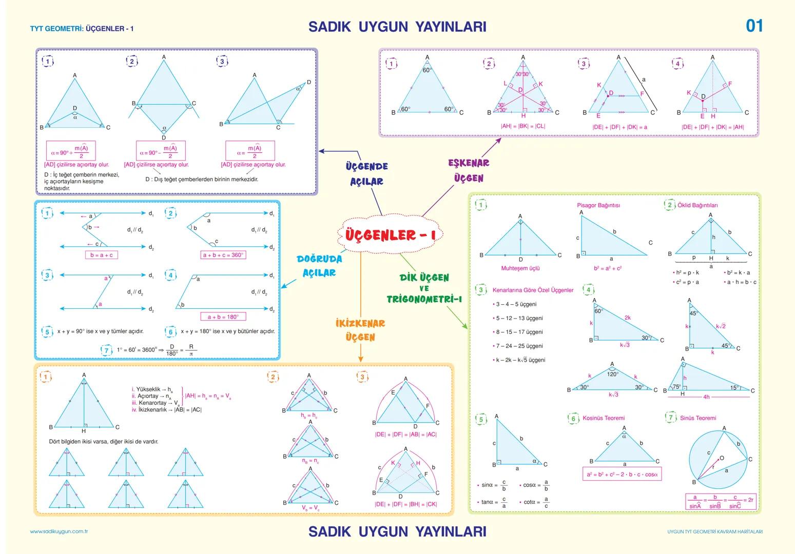# SADIK UYGUN YAYINLARI
05
TYT GEOMETRİ: ÇEMBER VE DAİRE
1. Merkez Açı
2. Çevre Açı
3. Teğet - Kiriş Açı
4.
$2\alpha$
5. ABCD Teğetl