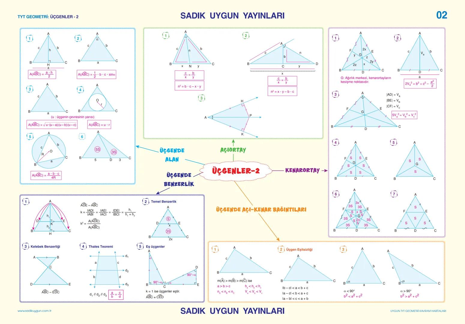 # SADIK UYGUN YAYINLARI
05
TYT GEOMETRİ: ÇEMBER VE DAİRE
1. Merkez Açı
2. Çevre Açı
3. Teğet - Kiriş Açı
4.
$2\alpha$
5. ABCD Teğetl