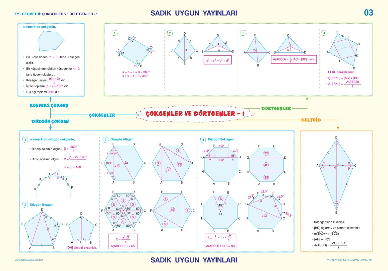 # SADIK UYGUN YAYINLARI
05
TYT GEOMETRİ: ÇEMBER VE DAİRE
1. Merkez Açı
2. Çevre Açı
3. Teğet - Kiriş Açı
4.
$2\alpha$
5. ABCD Teğetl