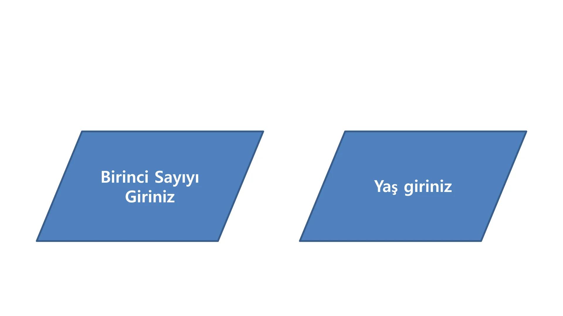 ALGORITMA
ve
AKIŞ ŞEMASI
KAZANIMLAR
* Verilen problemi çözmek üzere farklı algoritmalar tasarlar.
* Karmaşık bir problemi alt problemlere ay