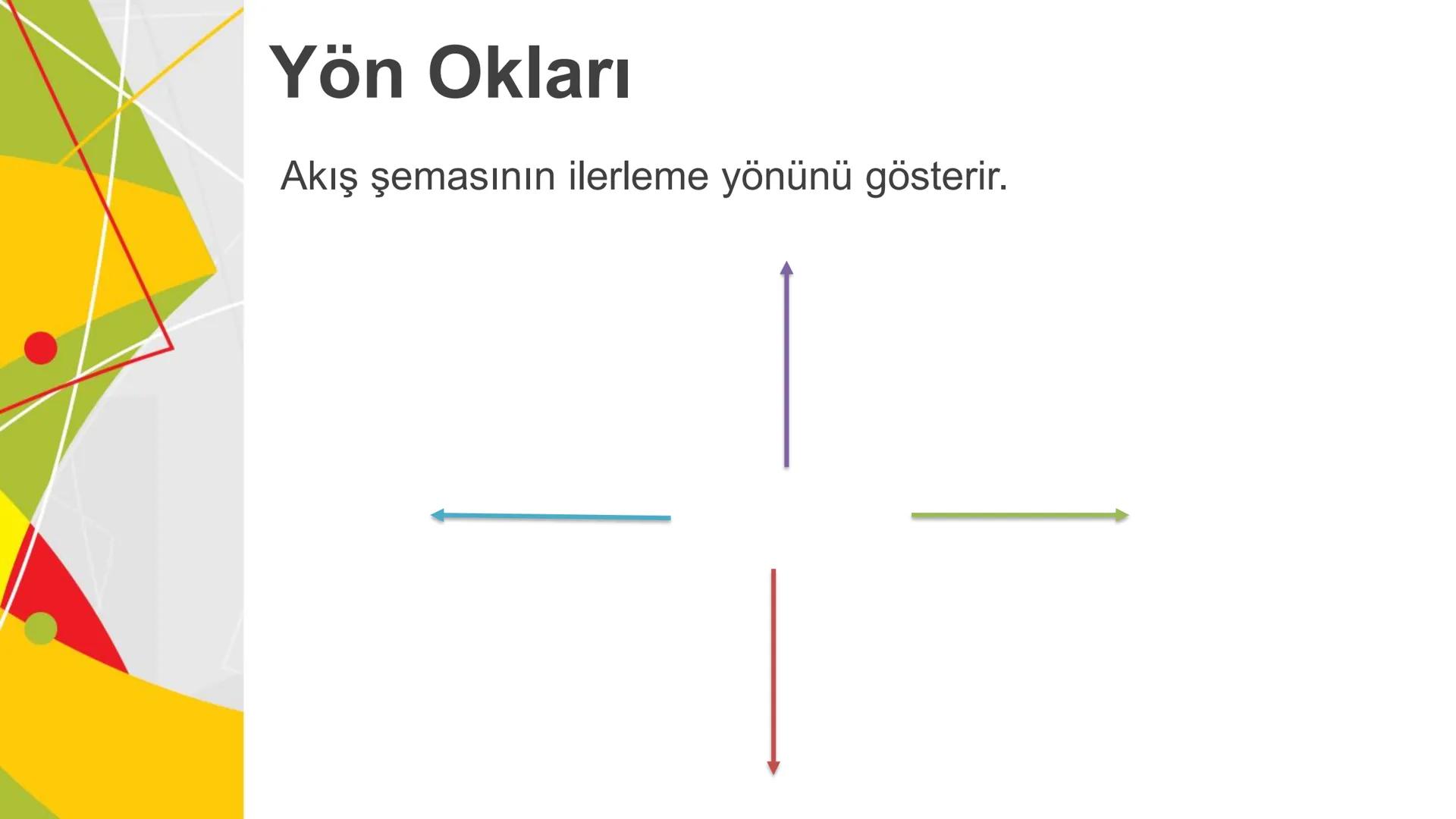 ALGORITMA
ve
AKIŞ ŞEMASI
KAZANIMLAR
* Verilen problemi çözmek üzere farklı algoritmalar tasarlar.
* Karmaşık bir problemi alt problemlere ay