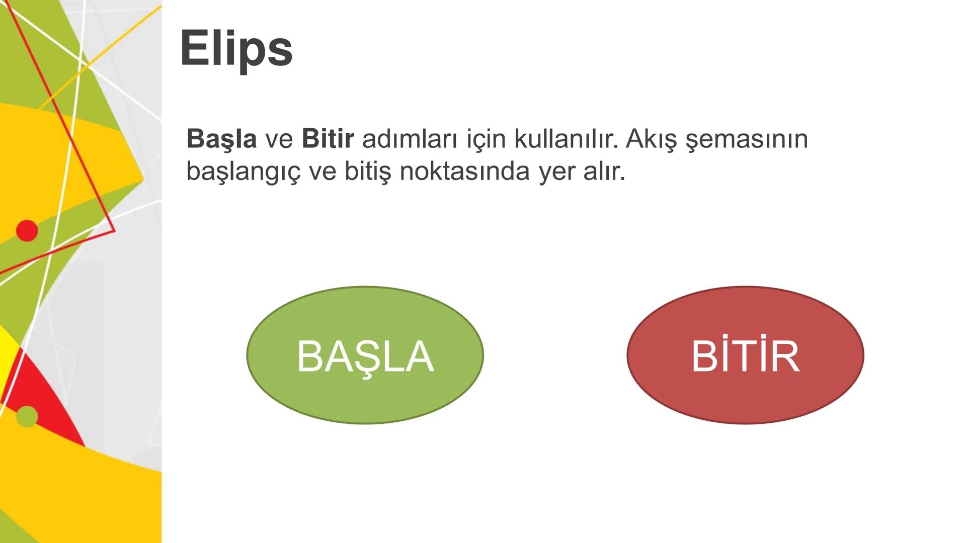 ALGORITMA
ve
AKIŞ ŞEMASI
KAZANIMLAR
* Verilen problemi çözmek üzere farklı algoritmalar tasarlar.
* Karmaşık bir problemi alt problemlere ay