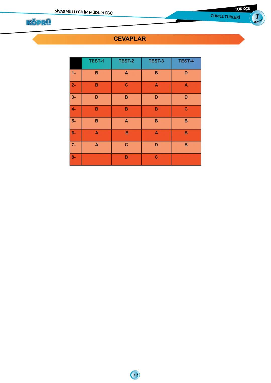 # KÖPRÜ
Kurslarda Öğretim Planlanması ve Rehberlikte Uygulama
TÜRKÇE
FASİKÜL-7
CÜMLE TÜRLERİ
Köprü Projesi Youtube Kanalı
# SİVAS
# Mİ