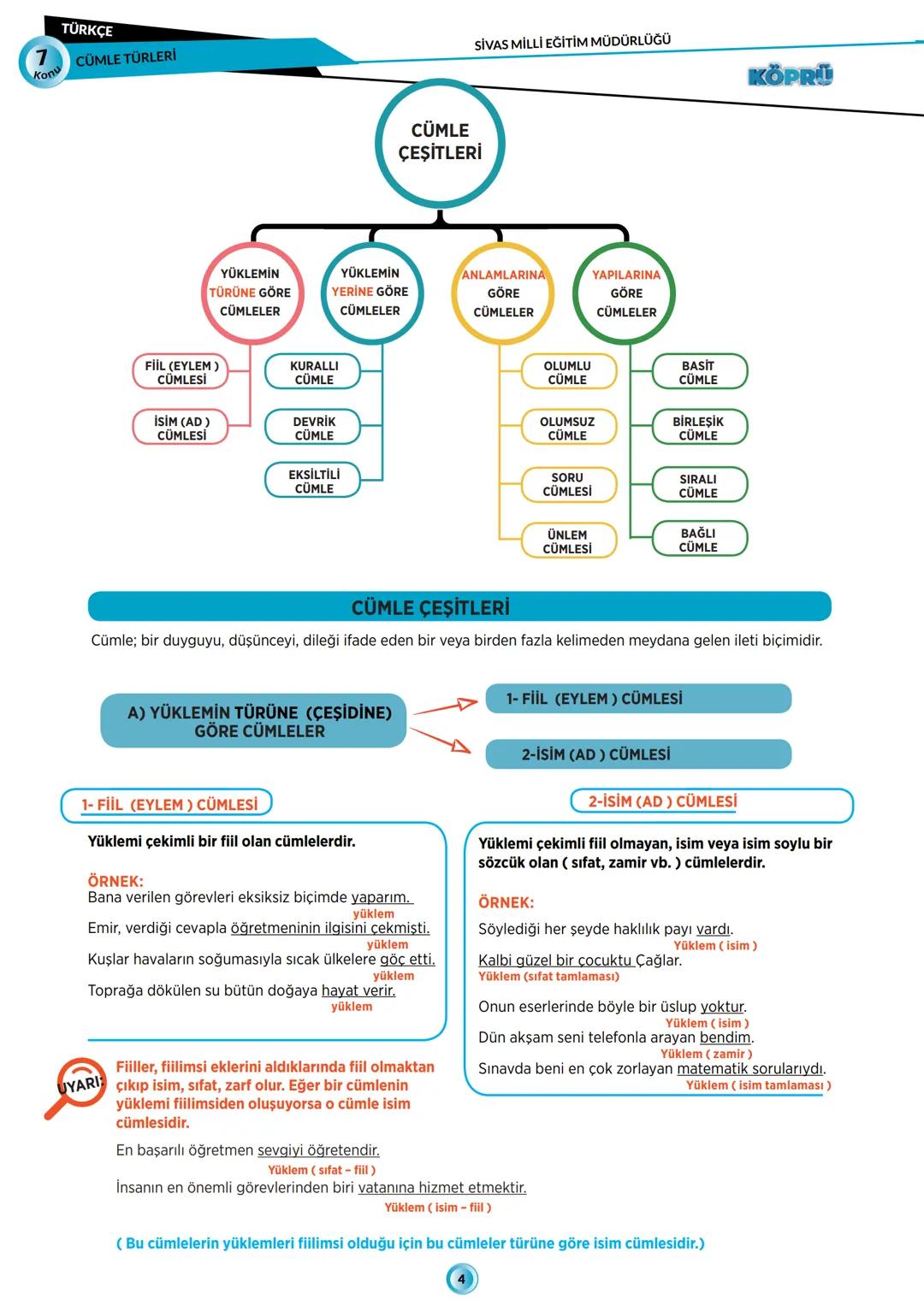 # KÖPRÜ
Kurslarda Öğretim Planlanması ve Rehberlikte Uygulama
TÜRKÇE
FASİKÜL-7
CÜMLE TÜRLERİ
Köprü Projesi Youtube Kanalı
# SİVAS
# Mİ