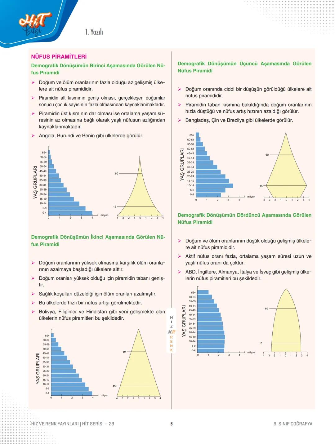 # 1. Yazılı
## Türkiye'nin İklim Tipleri
- Gaziantep ve Kilis çevresinden başlayıp, Akdeniz ve Ege kıyıları boyunca kuşağı iklim etkili olu