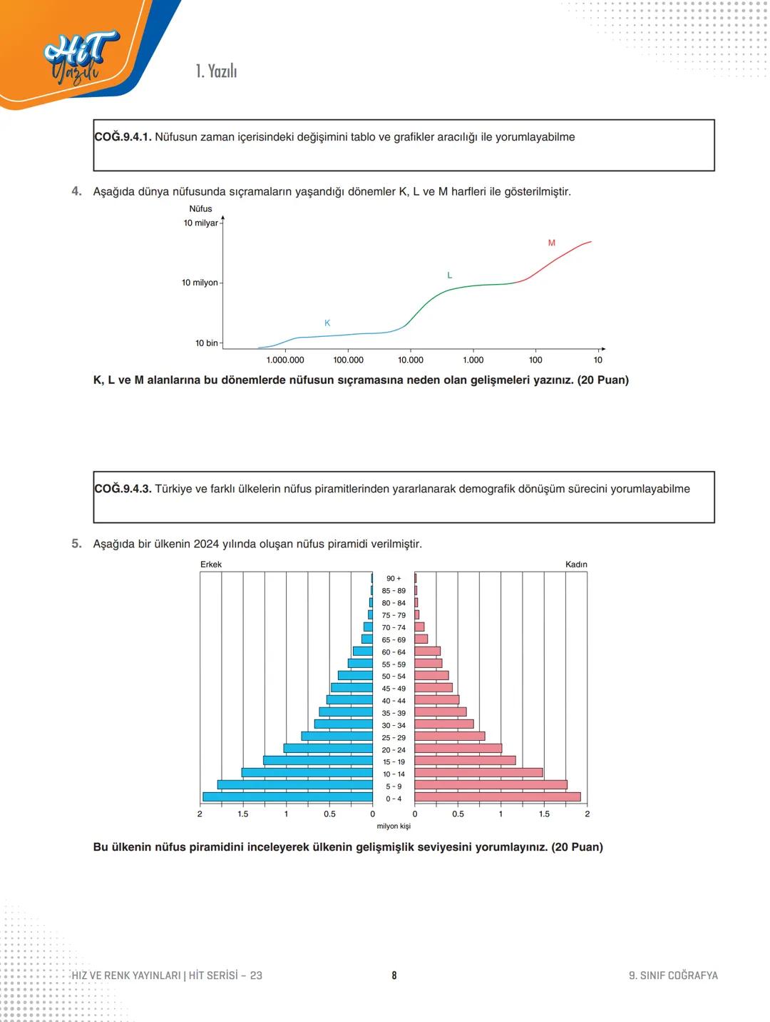# 1. Yazılı
## Türkiye'nin İklim Tipleri
- Gaziantep ve Kilis çevresinden başlayıp, Akdeniz ve Ege kıyıları boyunca kuşağı iklim etkili olu