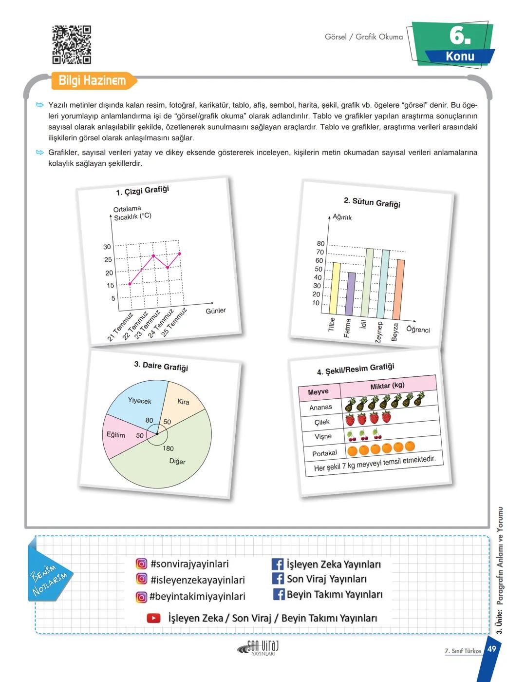 --- OCR Start ---
Öğretmenlerimizin ve
Öğrencilerimizin
Yanındayız
TÜRKÇE
KONU
ANLATIMI
7
Sınıf
¡SLEYEN
ZEKA
#beyintakimiyayinlari
Beyin Tak