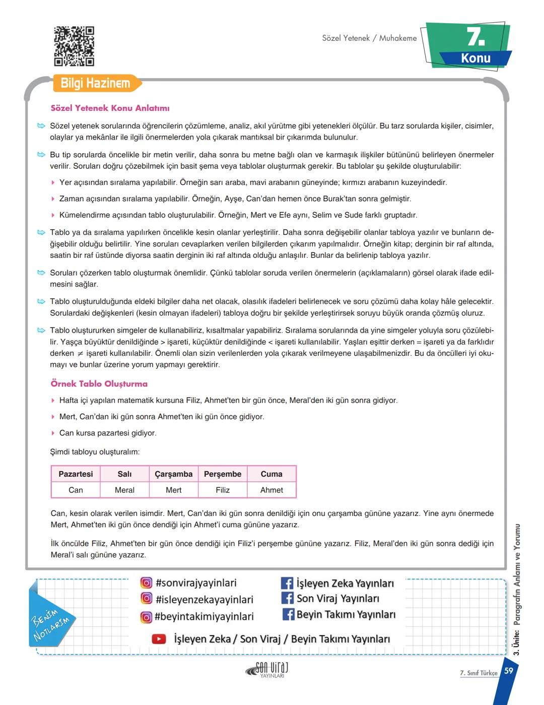 --- OCR Start ---
Öğretmenlerimizin ve
Öğrencilerimizin
Yanındayız
TÜRKÇE
KONU
ANLATIMI
7
Sınıf
¡SLEYEN
ZEKA
#beyintakimiyayinlari
Beyin Tak