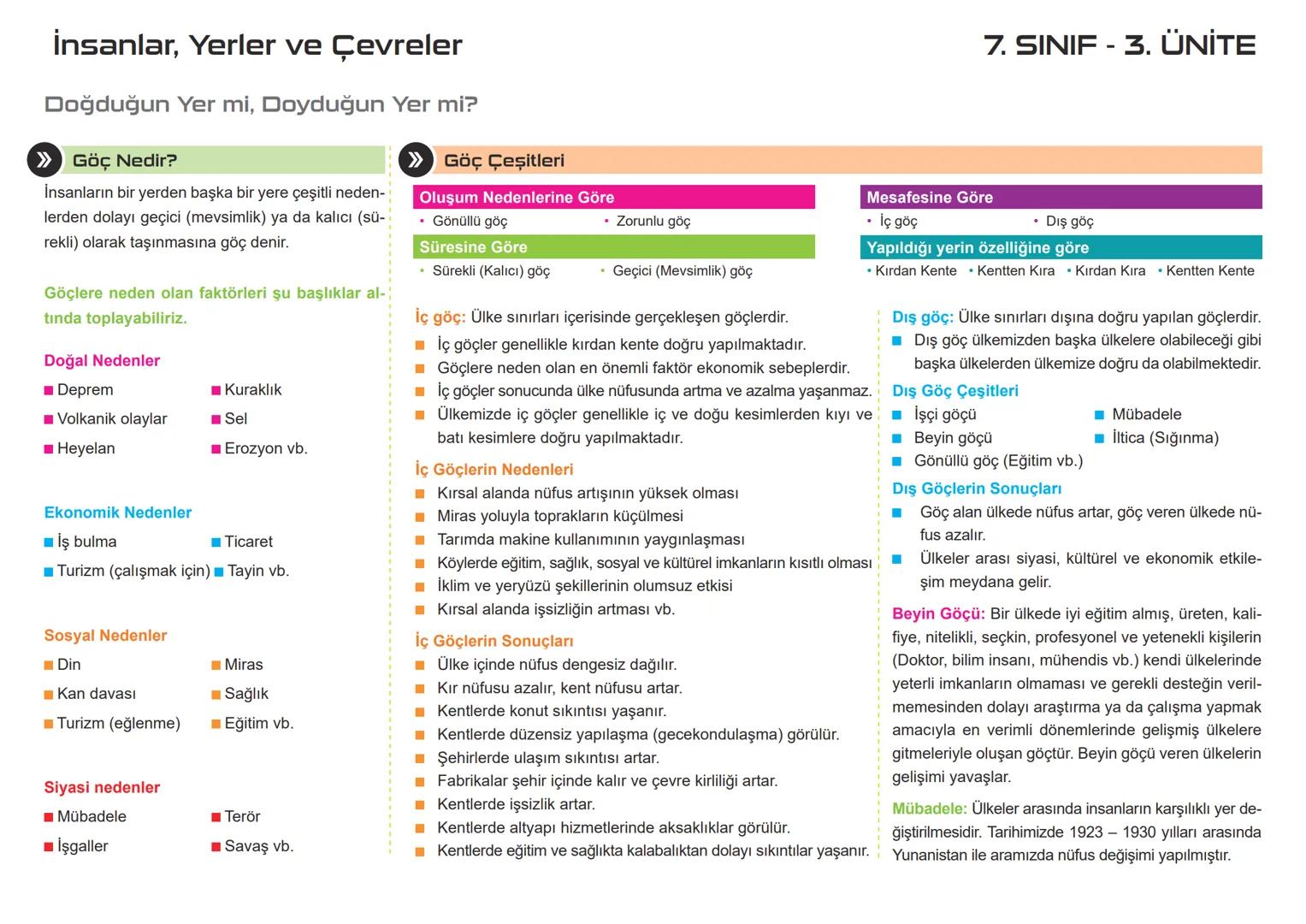 # İnsanlar, Yerler ve Çevreler
Doğduğun Yer mi, Doyduğun Yer mi?
> Göç Nedir?
İnsanların bir yerden başka bir yere çeşitli neden-
lerden