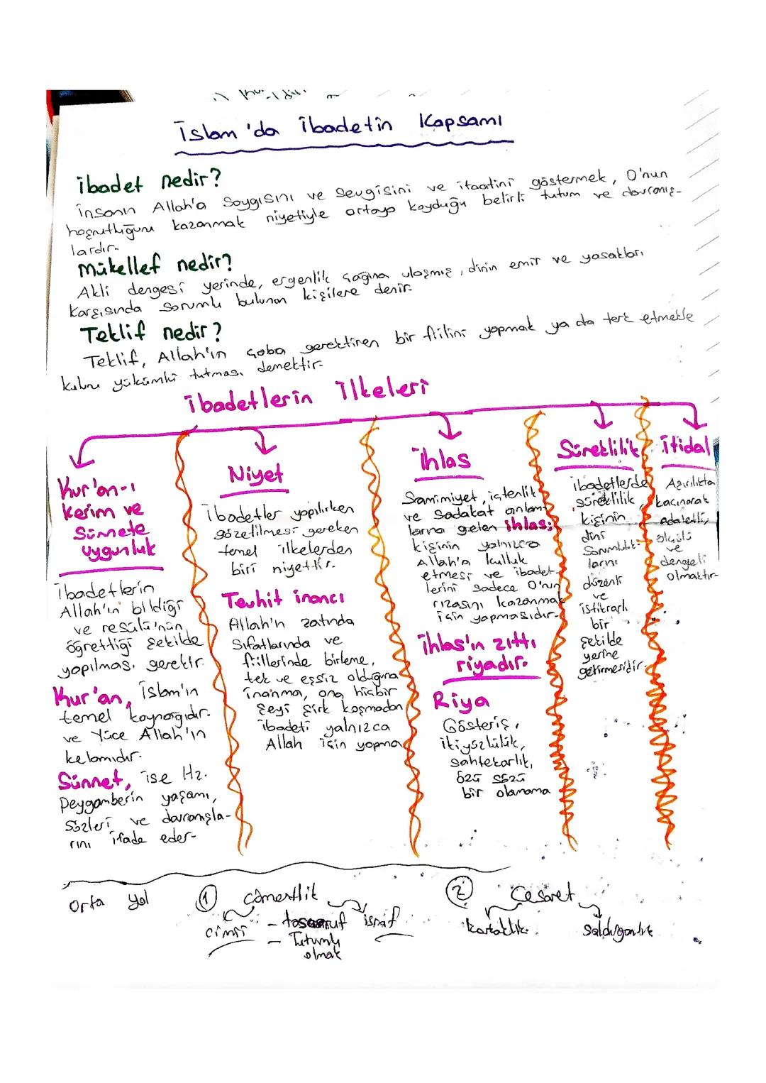 Din kültürü 9.sınıf 3.ünite