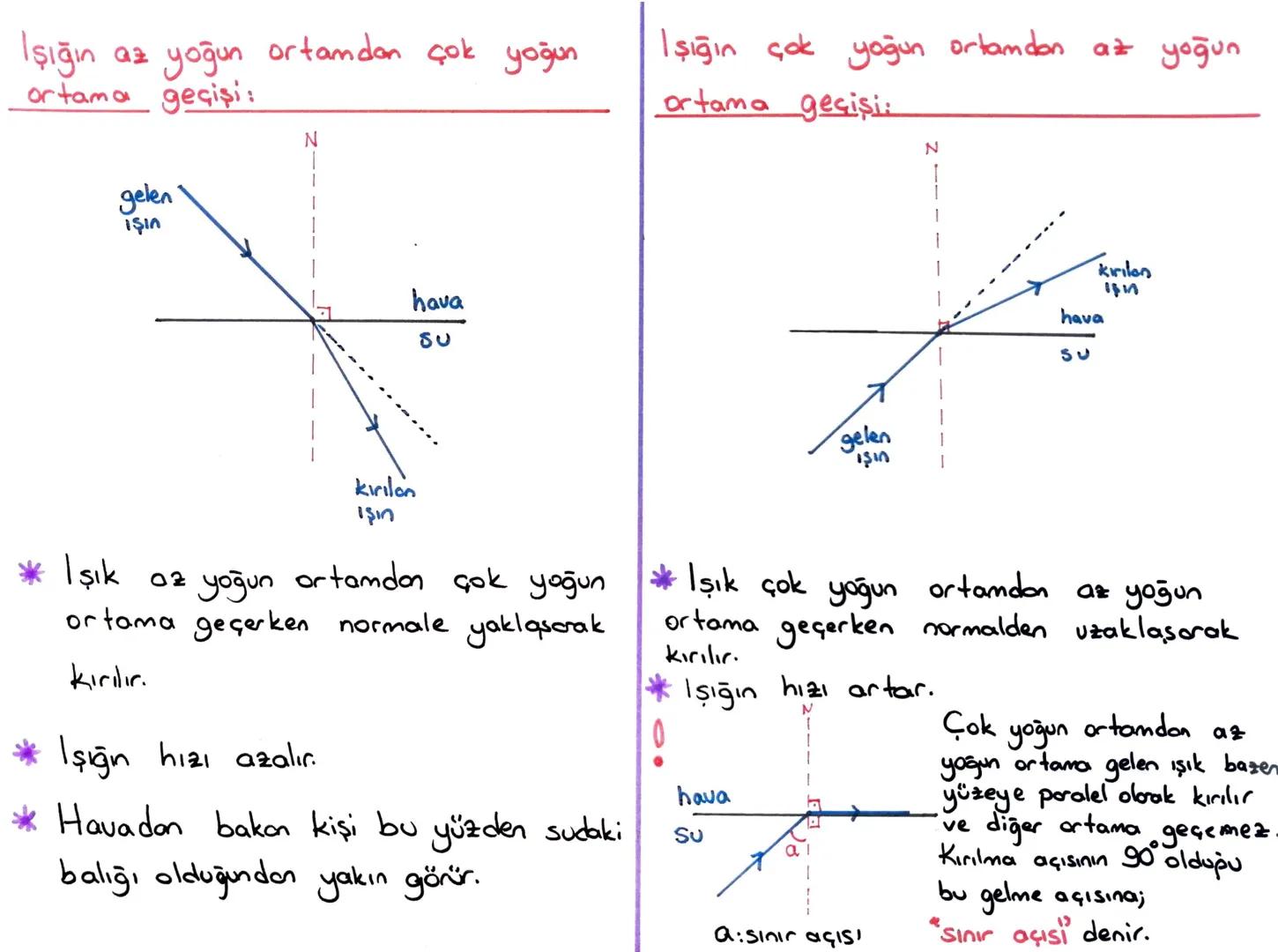 3.Bölüm: IŞIĞIN KIRILMASI ve MERCEKLER
* Işığın bir saydam ortamdan başka bir saydam ortama geçerken
doğrultusunun değişmesine " ışığın kır