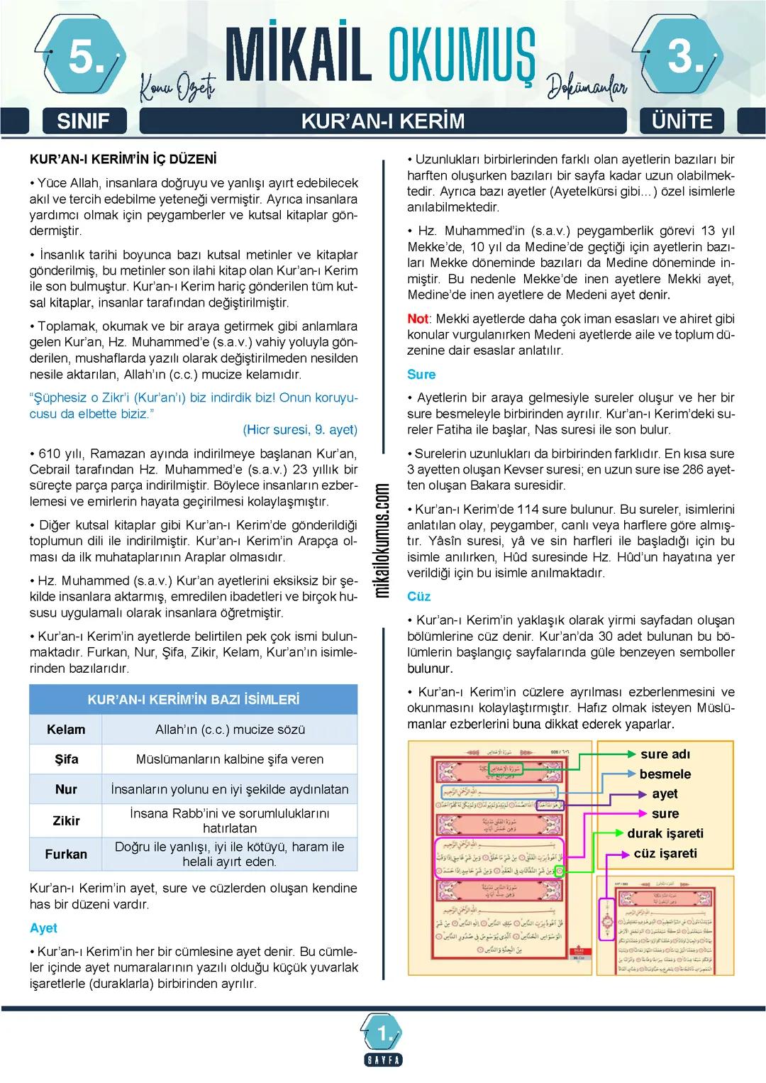 5. Sınıf din kültürü ders notu
