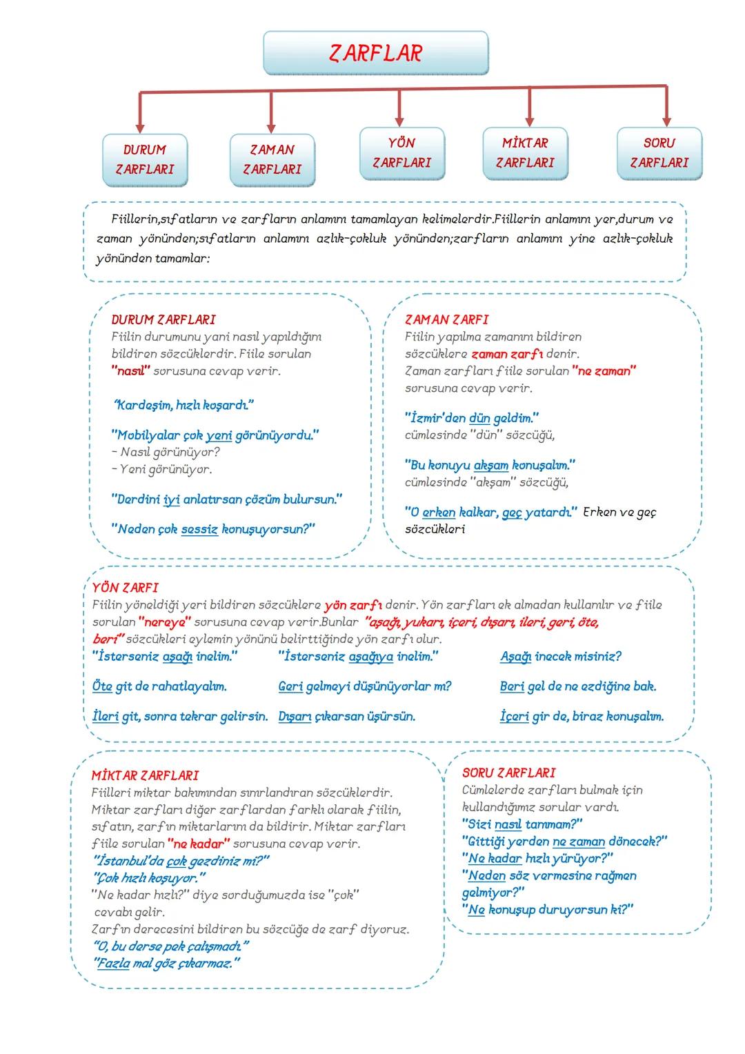 # TÜRKÇE
7.SINIF
## DERS
### NOTLARI
ADNAN BARAN
ÖNER # SÖZCÜKTE ANLAM
1. Gerçek (Temel) Anlam
Bir sözcüğün akla gelen ilk anlamına
ge