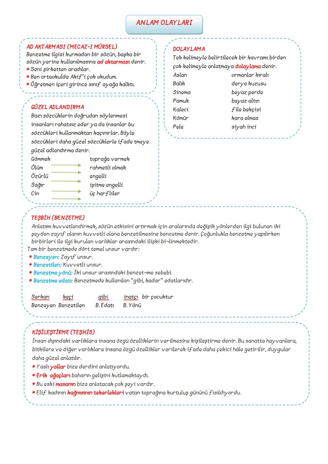 # TÜRKÇE
7.SINIF
## DERS
### NOTLARI
ADNAN BARAN
ÖNER # SÖZCÜKTE ANLAM
1. Gerçek (Temel) Anlam
Bir sözcüğün akla gelen ilk anlamına
ge