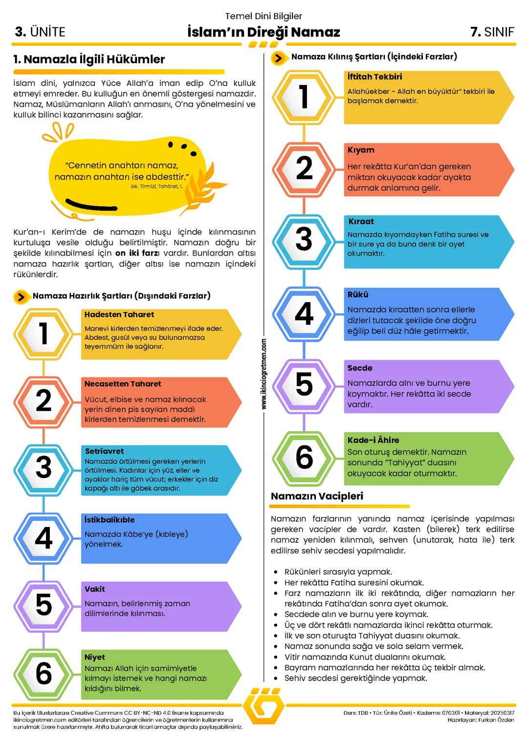 7 sınıf temel dini bilgiler konu çalışması