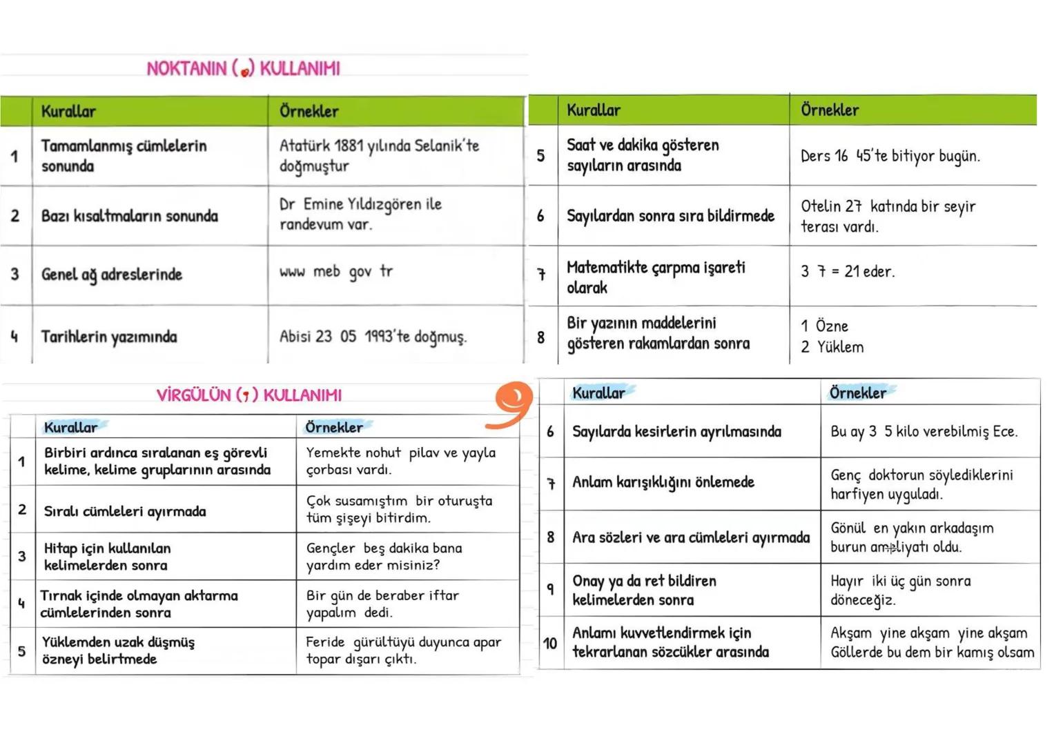 # NOKTANIN () KULLANIMI
| | Kurallar | Örnekler |
| - | -----------------