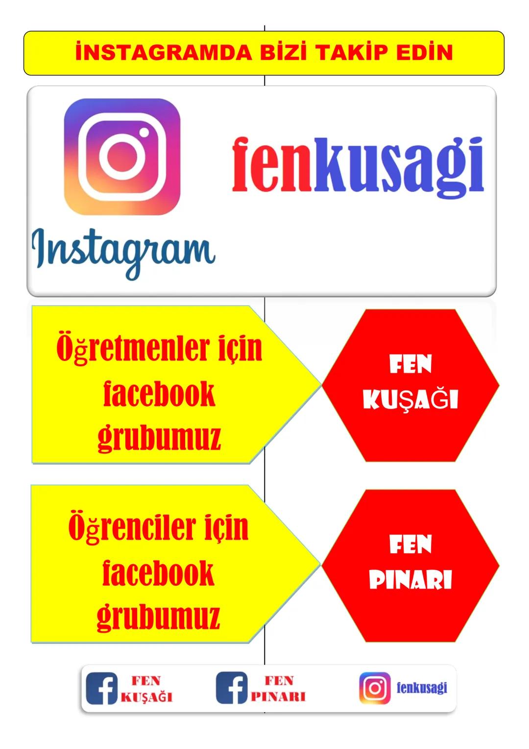 7.SINIF
5.ÜNİTE
IŞIĞIN SOĞURULMASI
Işığın Soğurulması
Işığın maddeler tarafından tutulması olayına ışığın
soğurulması denir.
Soğurulma, ı