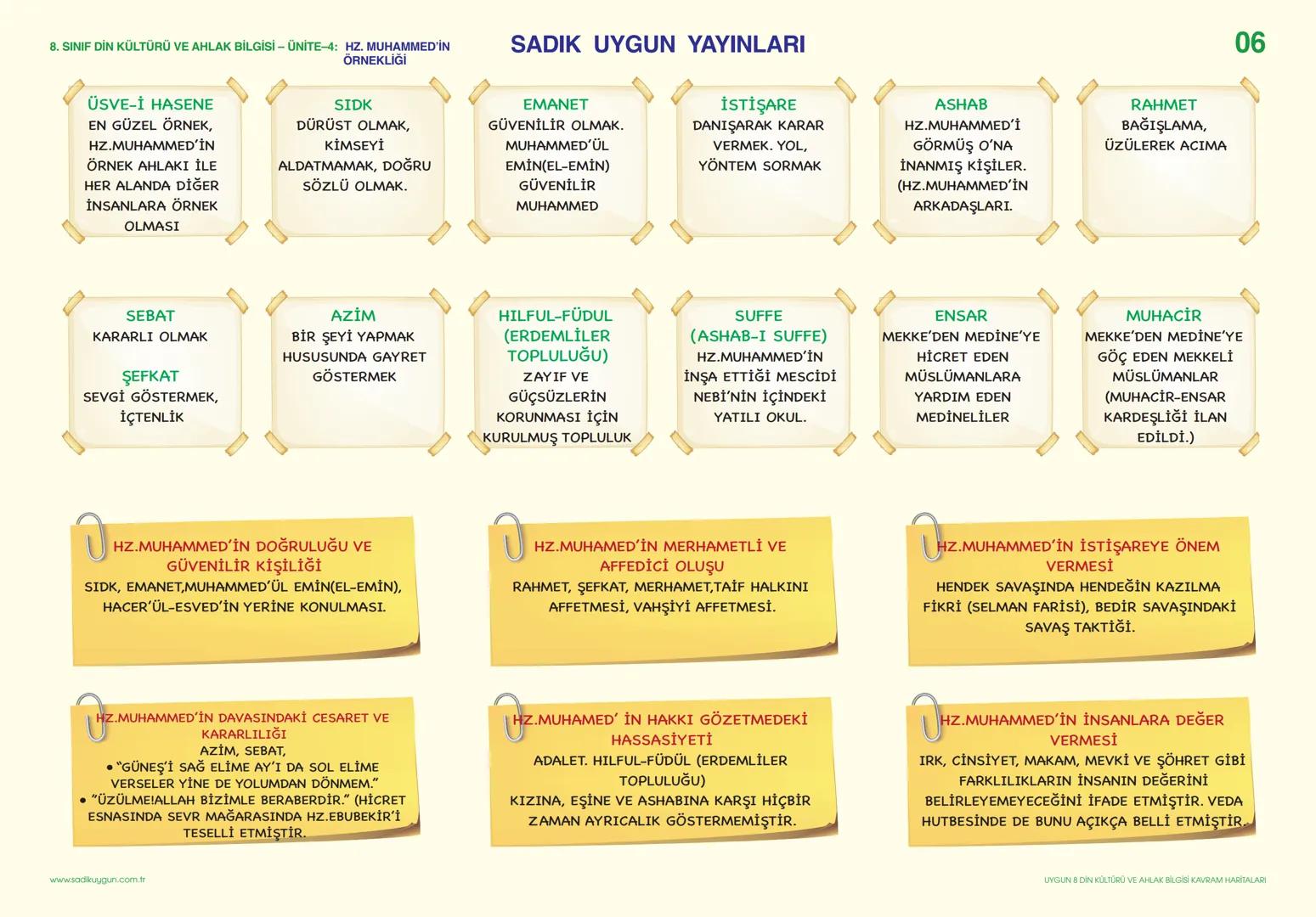 # 8. SINIF DİN KÜLTÜRÜ VE AHLAK BİLGİSİ – ÜNİTE-1: KADER İNANCI