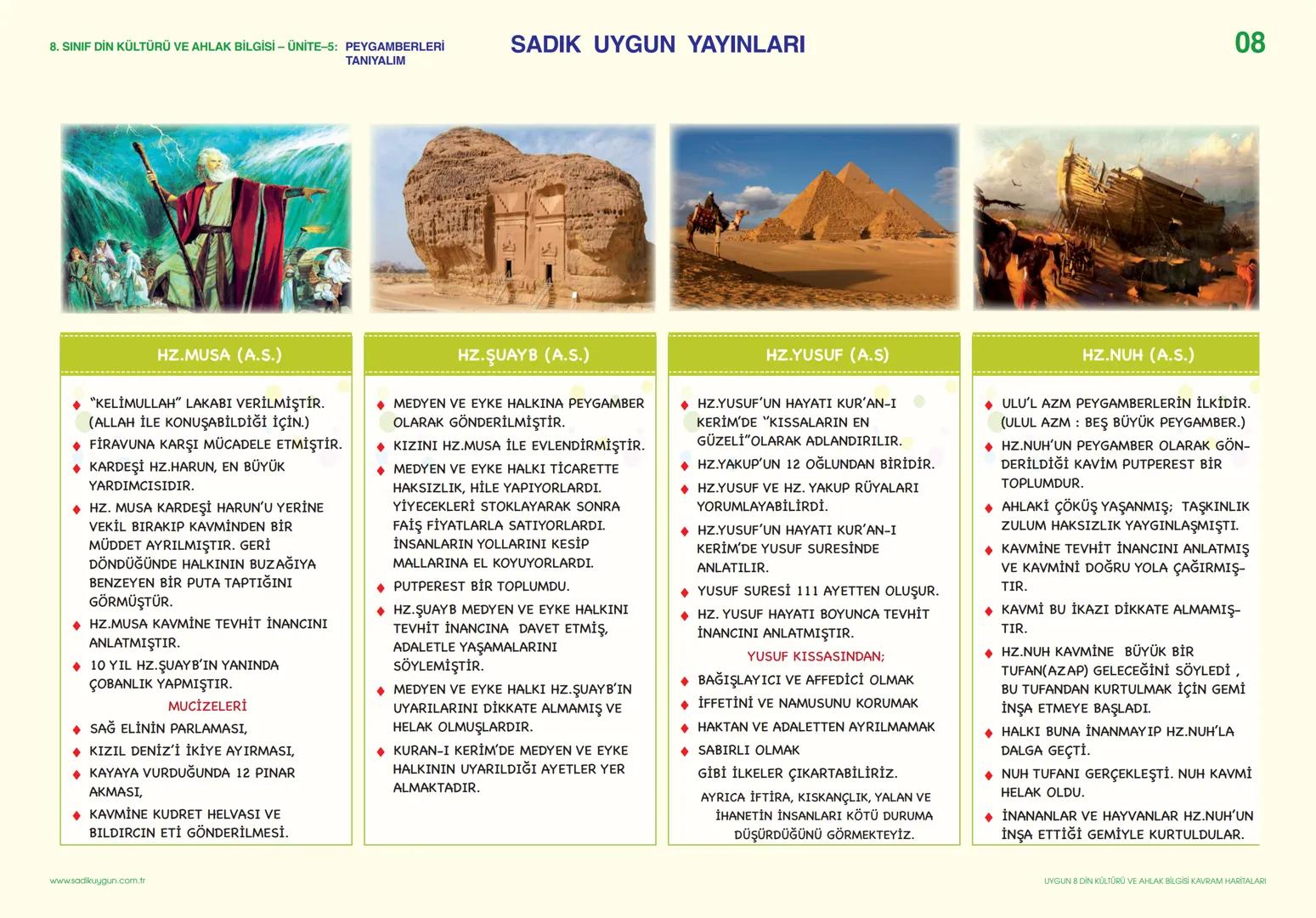 # 8. SINIF DİN KÜLTÜRÜ VE AHLAK BİLGİSİ – ÜNİTE-1: KADER İNANCI