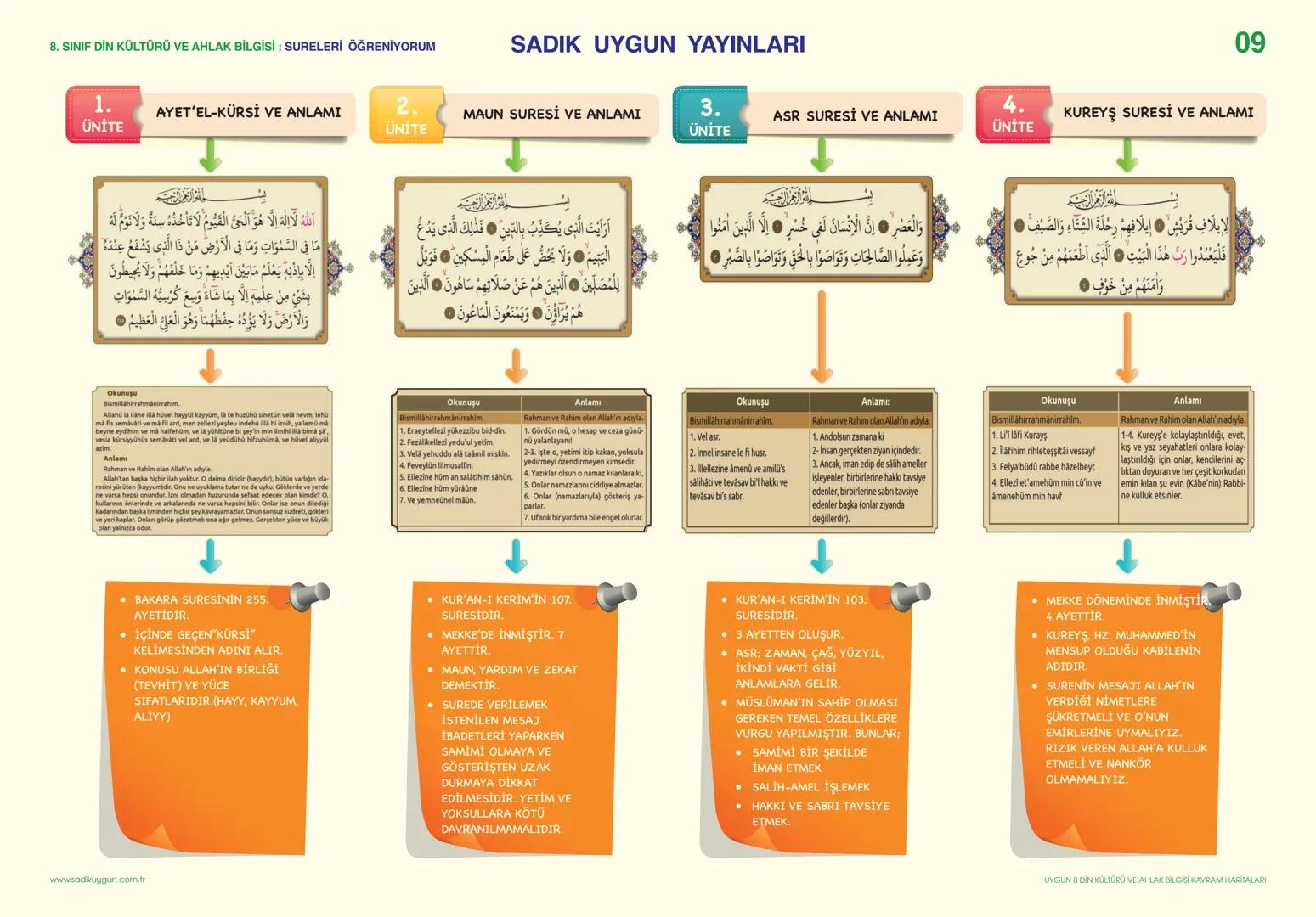 # 8. SINIF DİN KÜLTÜRÜ VE AHLAK BİLGİSİ – ÜNİTE-1: KADER İNANCI