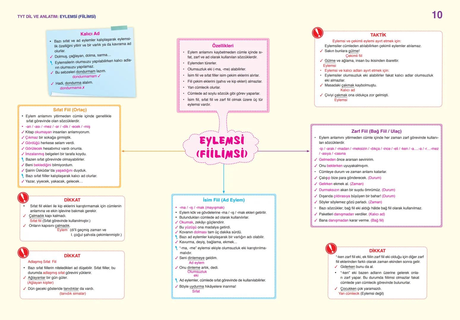 # TYT DİL VE ANLATIM: SÖZCÜKTE ANLAM
01
Gerçek
(İlk - Temel)
Anleam
- Sözcüğün akla ge-
len ilk anlamıdır.
✓ Pencere kenarından
soğuk gel