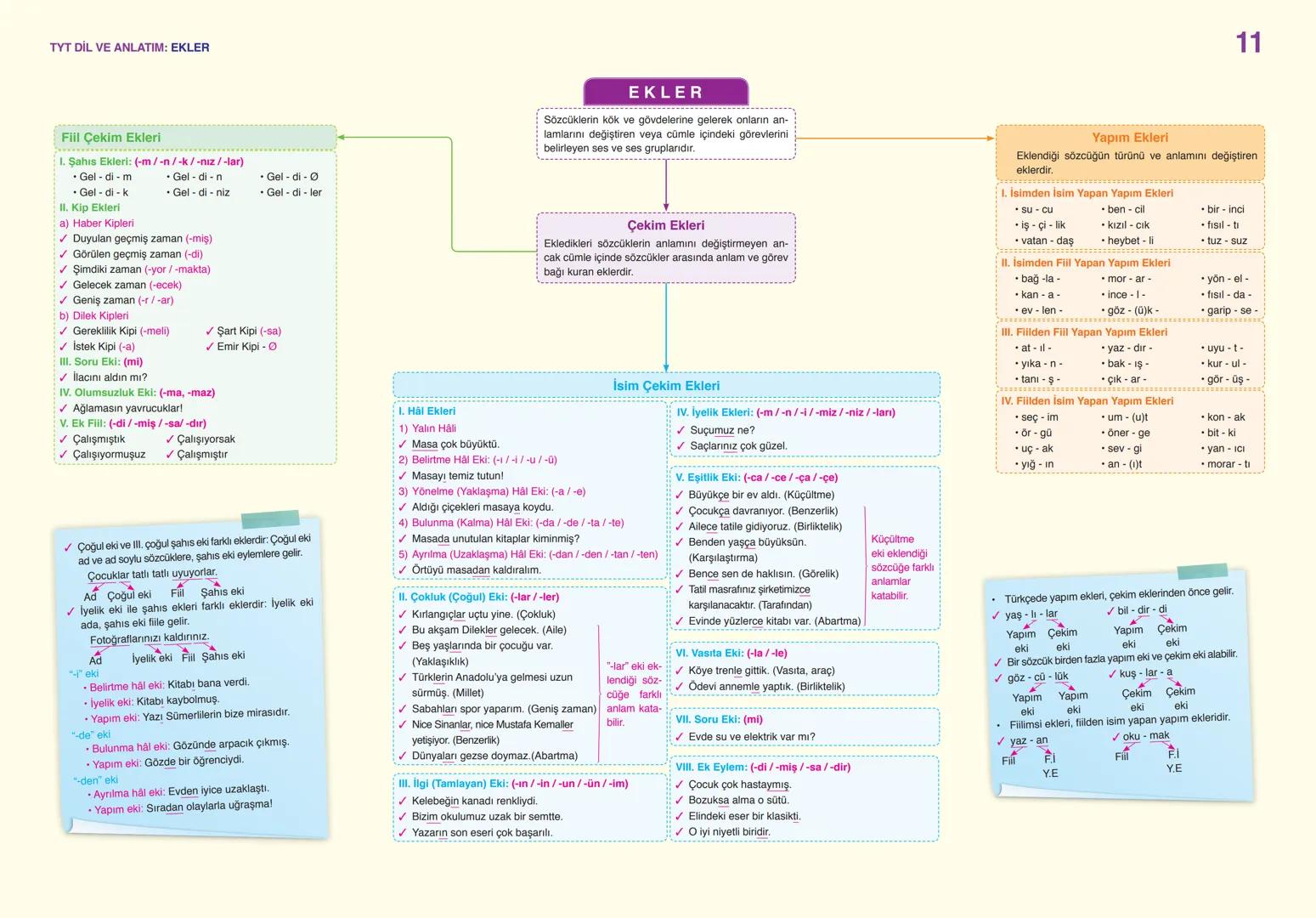 # TYT DİL VE ANLATIM: SÖZCÜKTE ANLAM
01
Gerçek
(İlk - Temel)
Anleam
- Sözcüğün akla ge-
len ilk anlamıdır.
✓ Pencere kenarından
soğuk gel