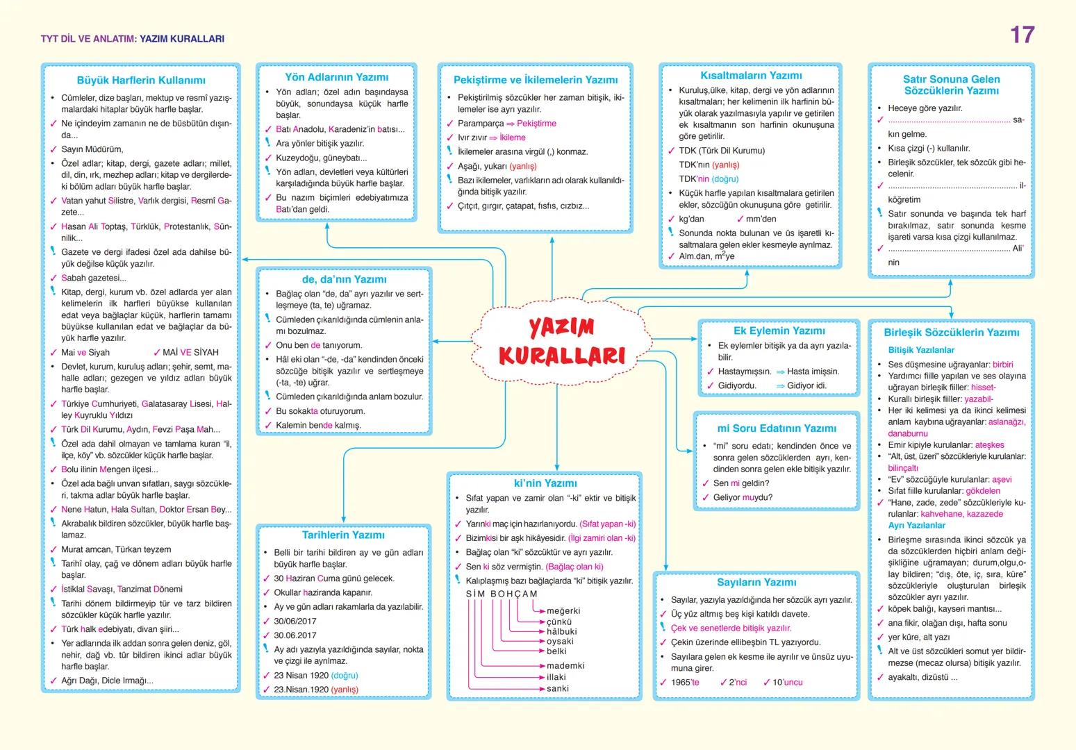 # TYT DİL VE ANLATIM: SÖZCÜKTE ANLAM
01
Gerçek
(İlk - Temel)
Anleam
- Sözcüğün akla ge-
len ilk anlamıdır.
✓ Pencere kenarından
soğuk gel